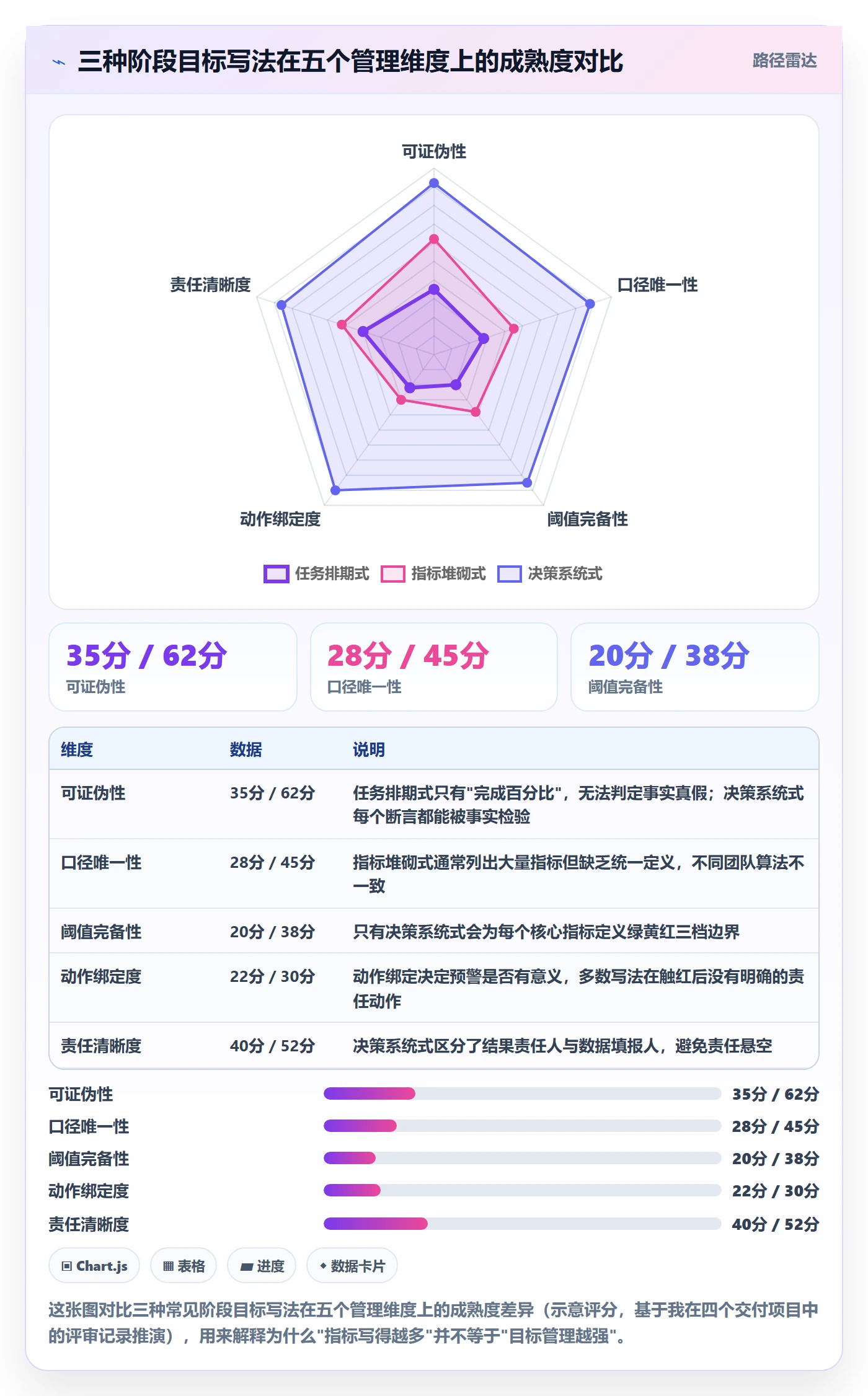 项目目标如何做好阶段目标？项目经理数据分析与操作步骤