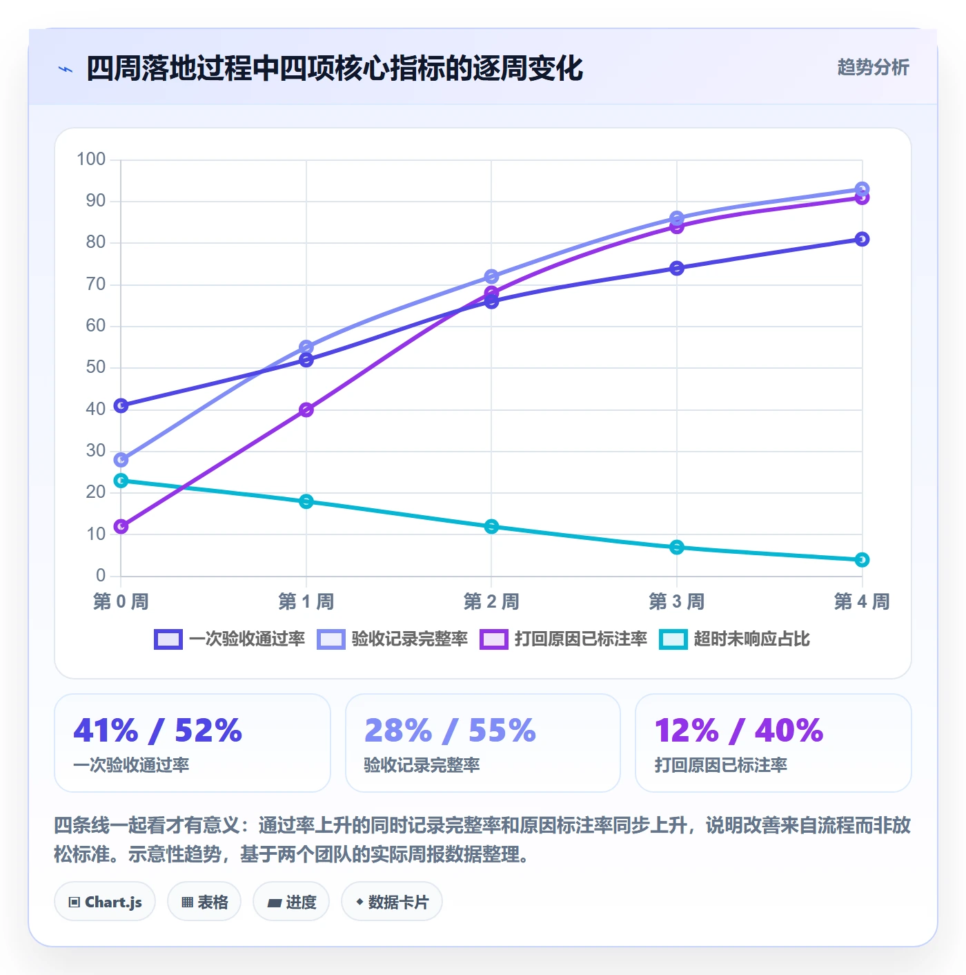 提交怎么做？跨部门团队落地方案：任务验收从0到1