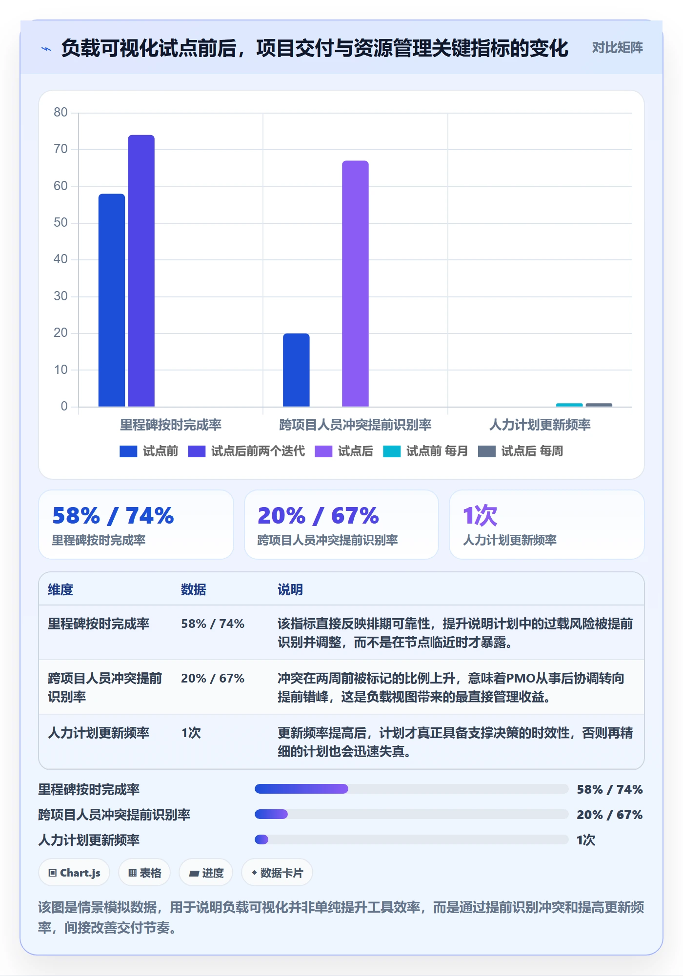 资源负载最佳实践：PMO人力资源计划流程优化，常见问题