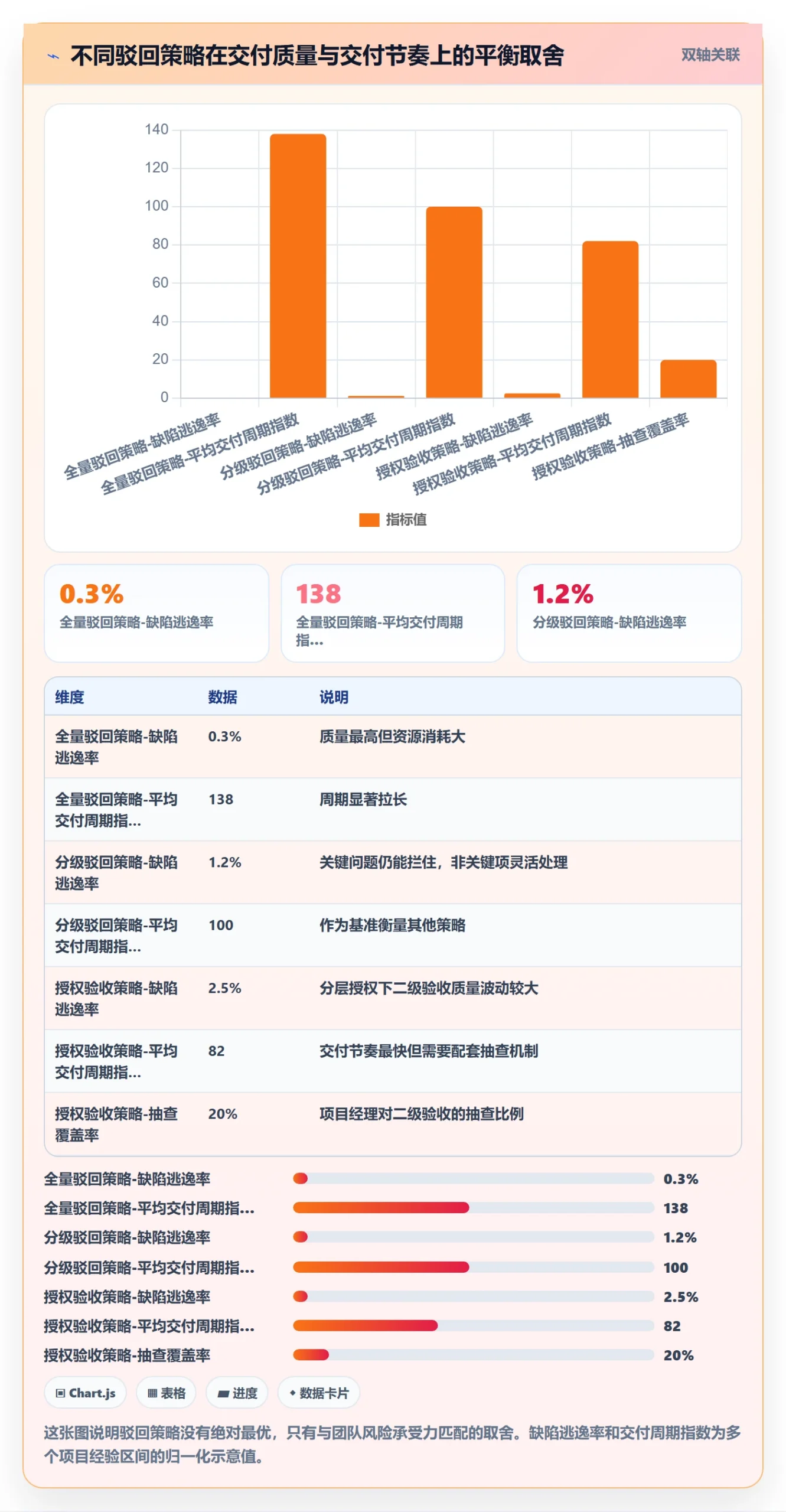 驳回实操方法:项目经理提升任务验收效率的落地方案方法与模板