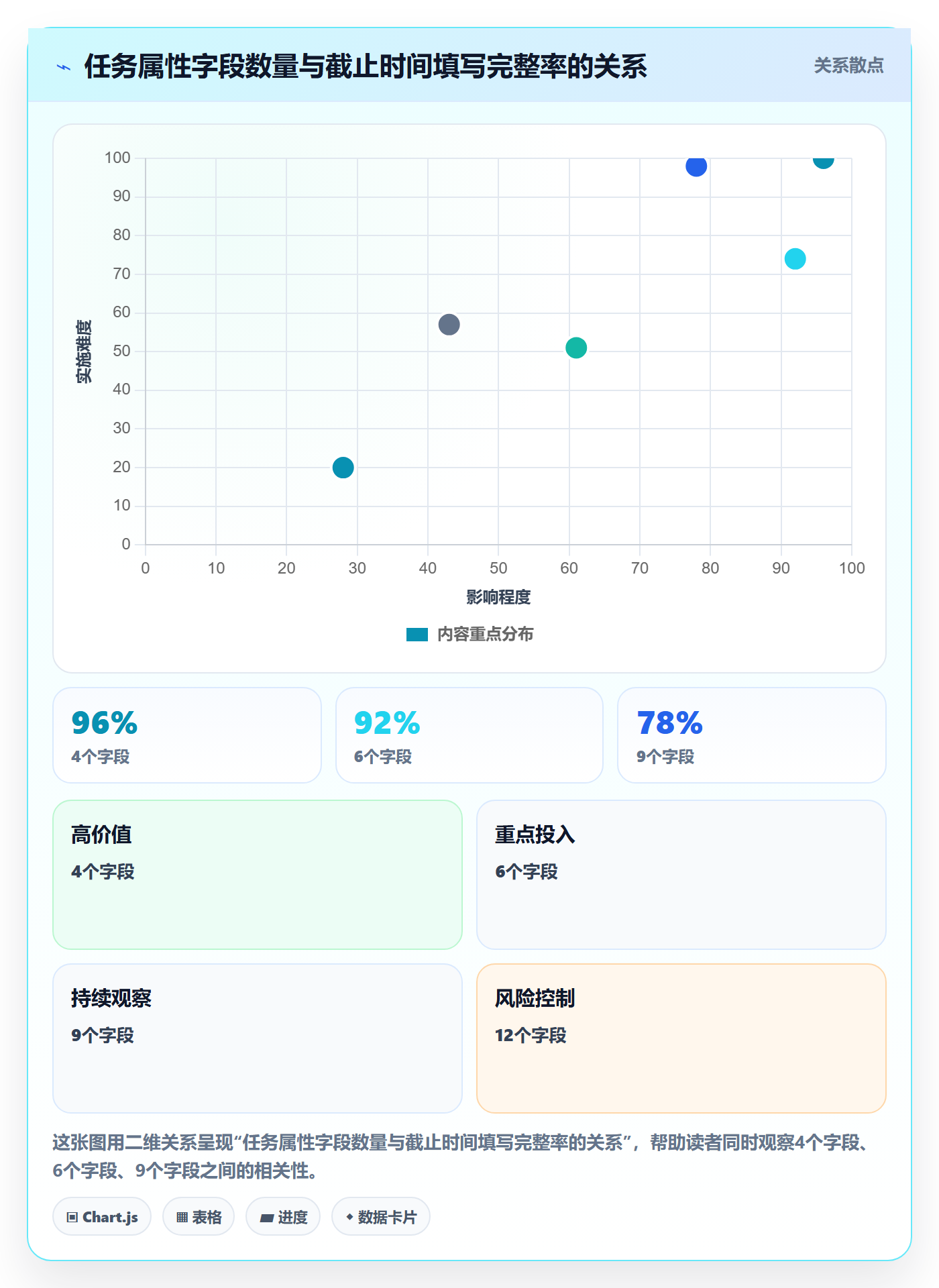截止时间实操方法：实施团队提升任务属性效率的入门指南方法与模板
