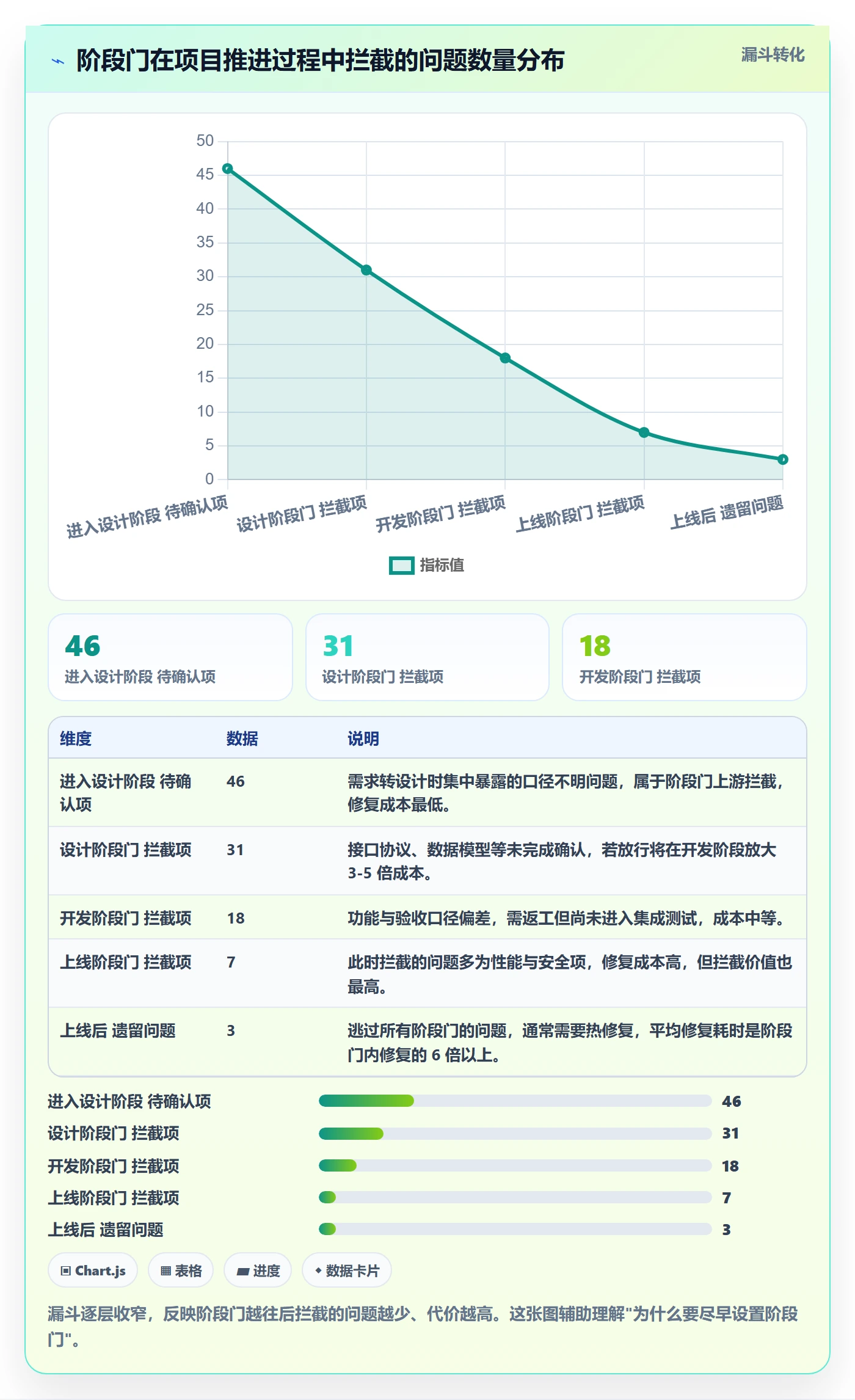 项目模板模板阶段教程:项目负责人入门指南,避坑指南