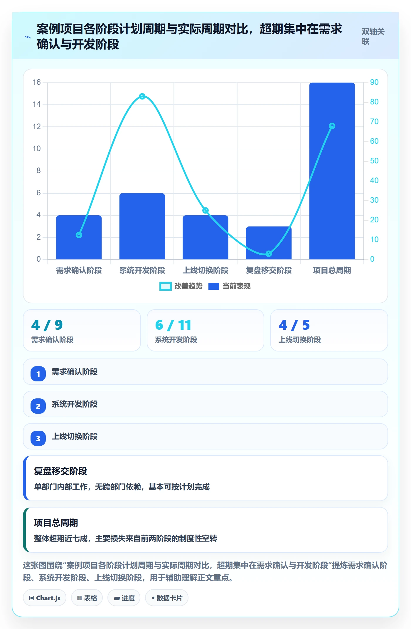 项目规划主计划全流程:跨部门团队制度设计与一文讲清