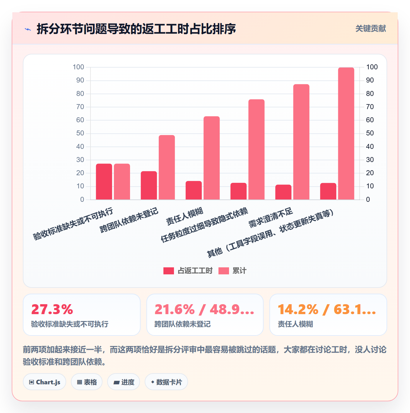 任务管理任务拆分全流程:PMO风险控制与一文讲清