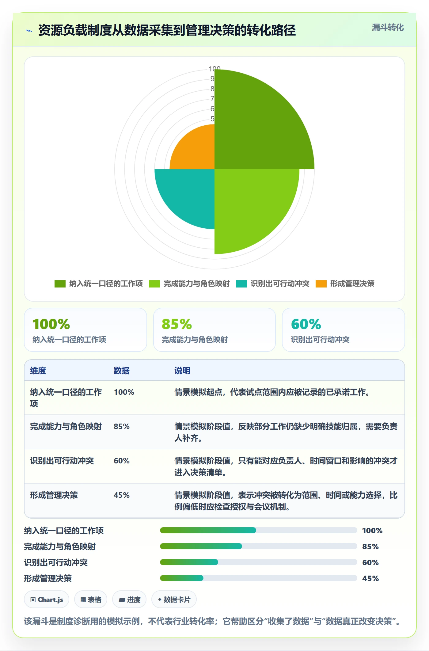 超负荷怎么做？管理层制度设计：资源负载从0到1