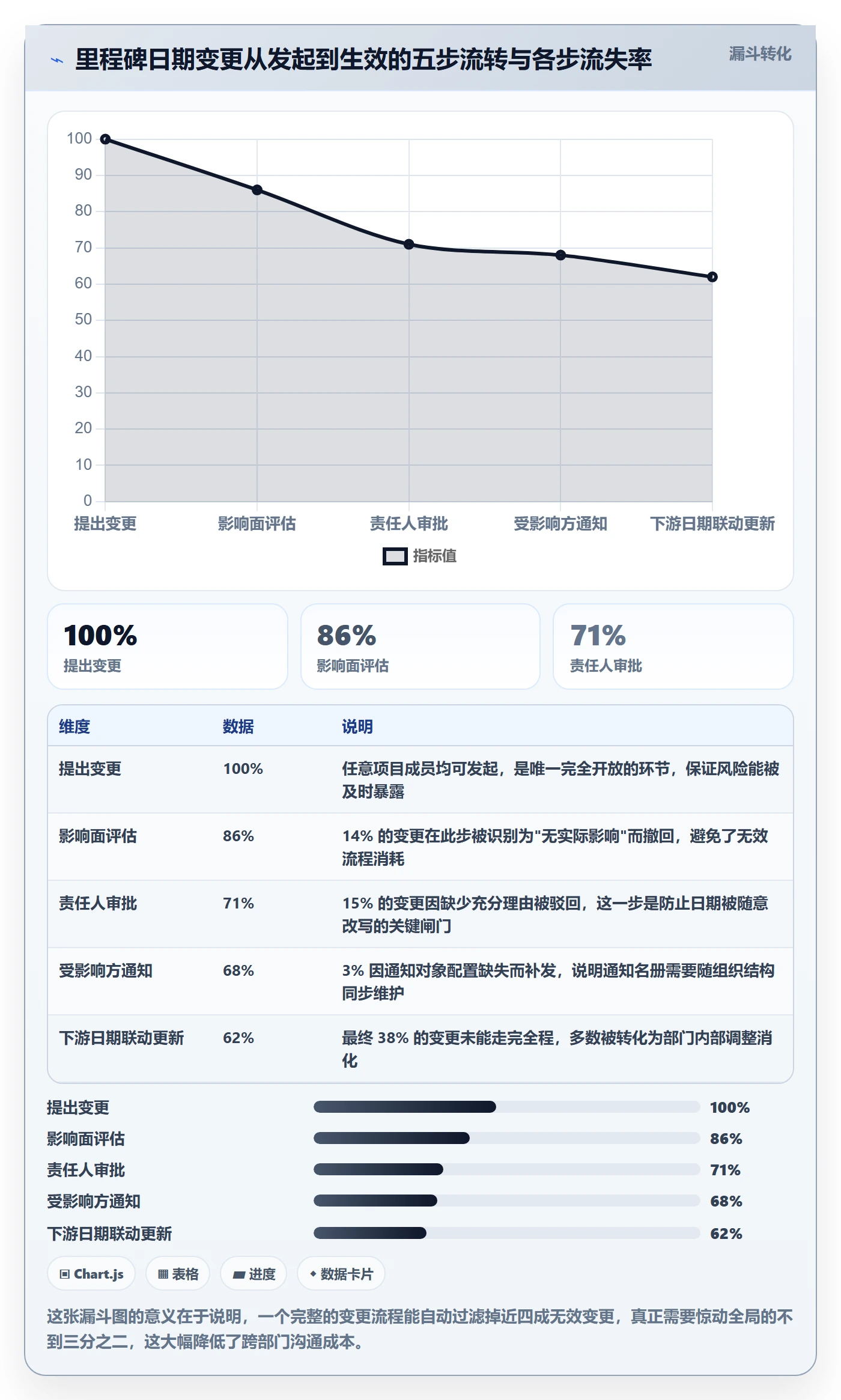 里程碑节点日期教程:跨部门团队流程优化,避坑指南