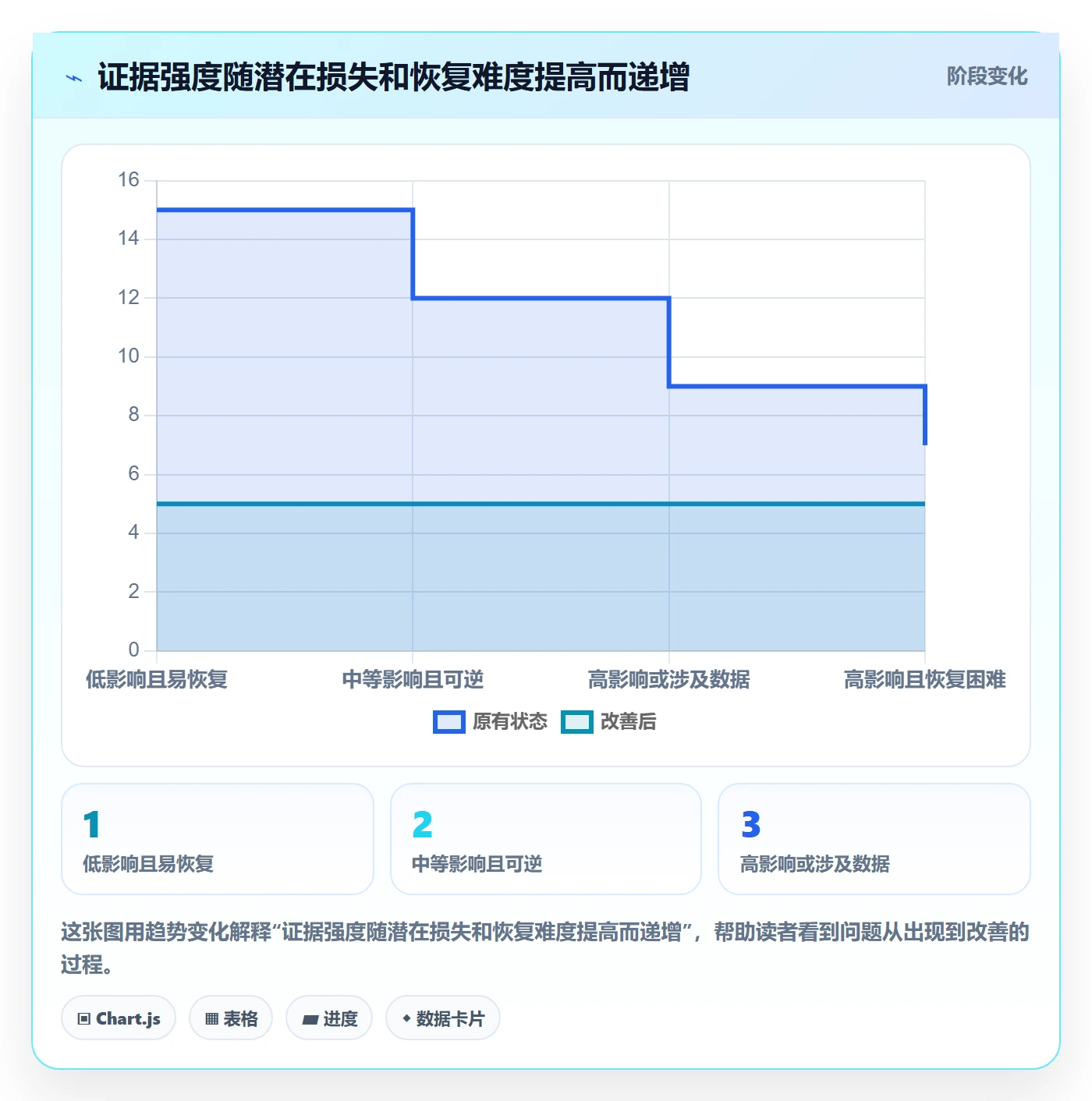 发布检查管理方法大全:PMO发布管理入门指南落地清单