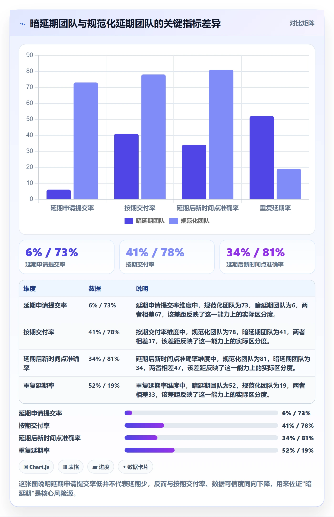 延期流程与规范：研发团队任务执行最佳实践关键指标