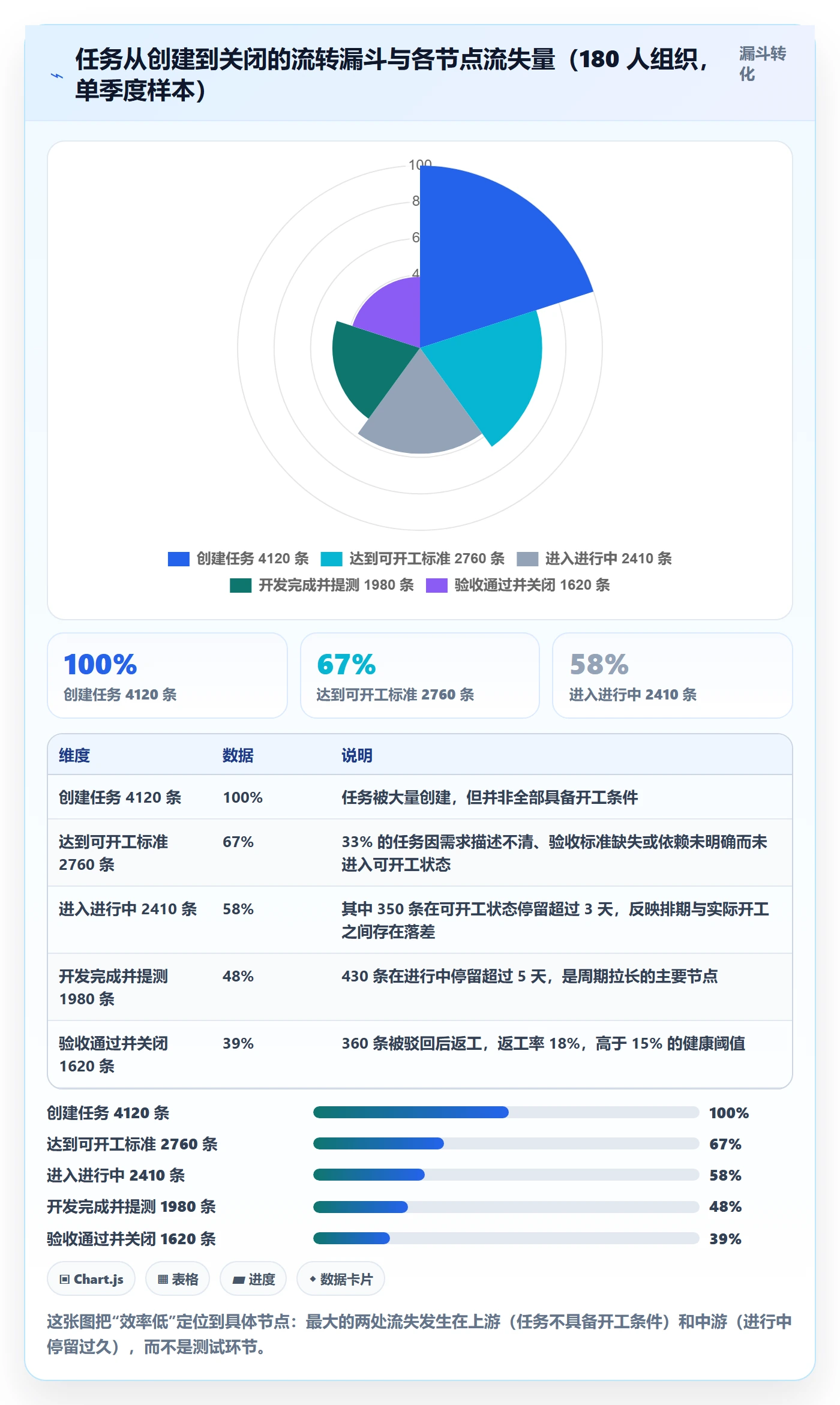 负责人实操方法:研发团队提升任务管理效率的制度设计方法与模板