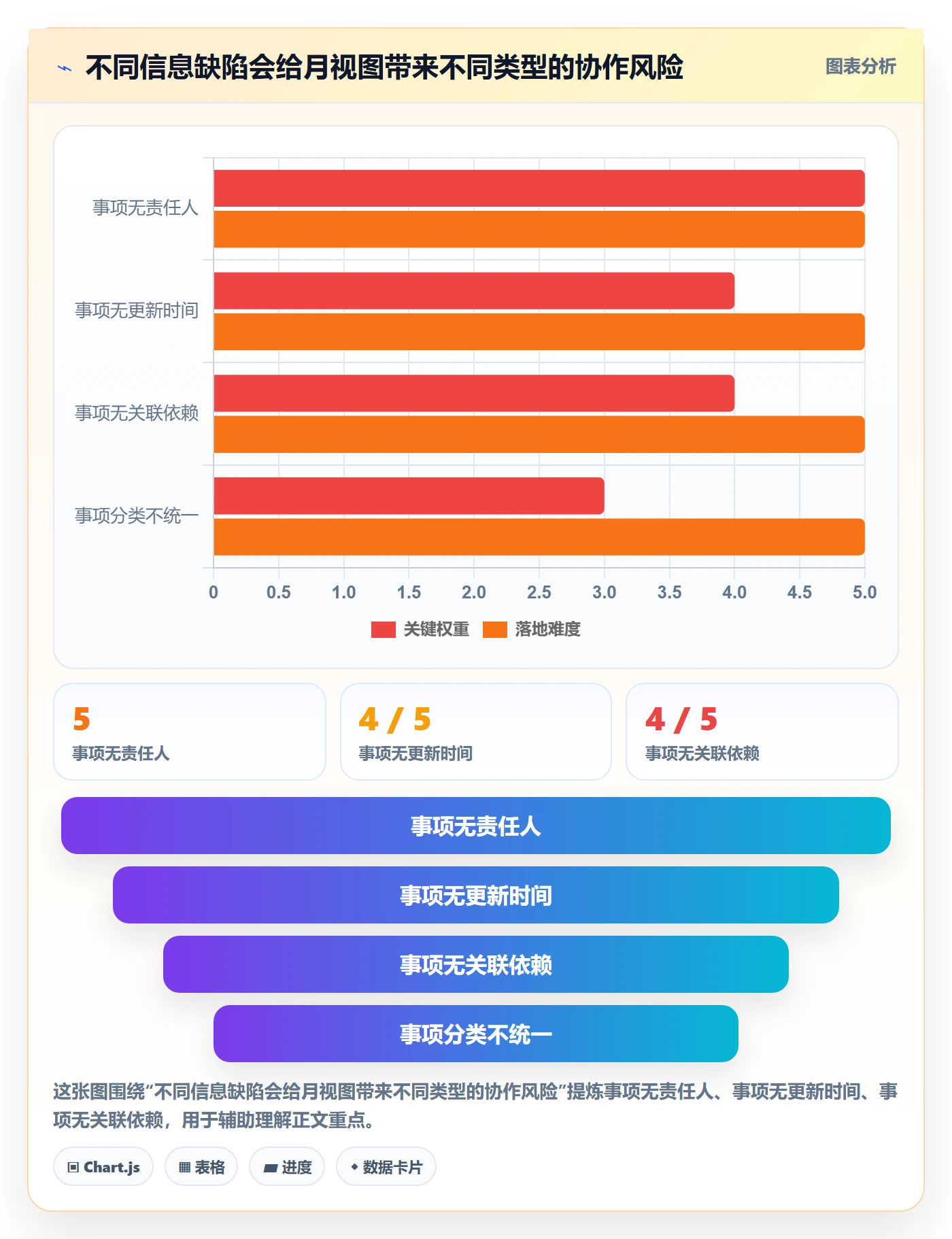 月视图落地方案：项目成员开展日历视图的制度设计案例解析