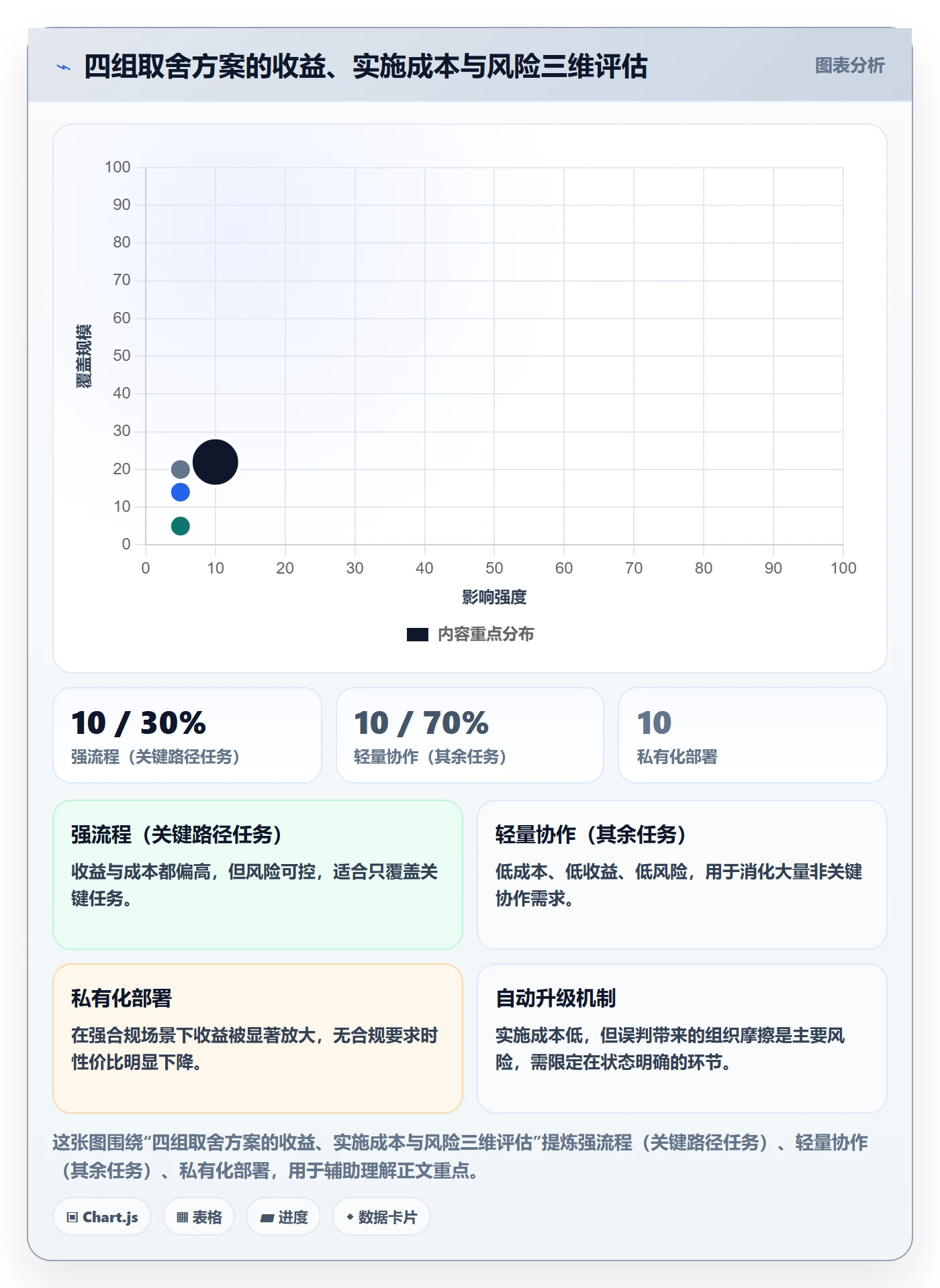 协办落地方案:项目负责人开展任务分派的协同管理案例解析
