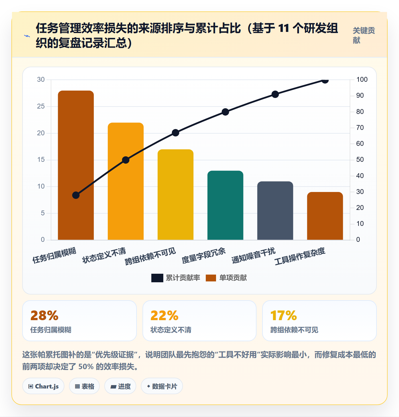 负责人最佳实践:研发团队任务管理效率提升,常见问题