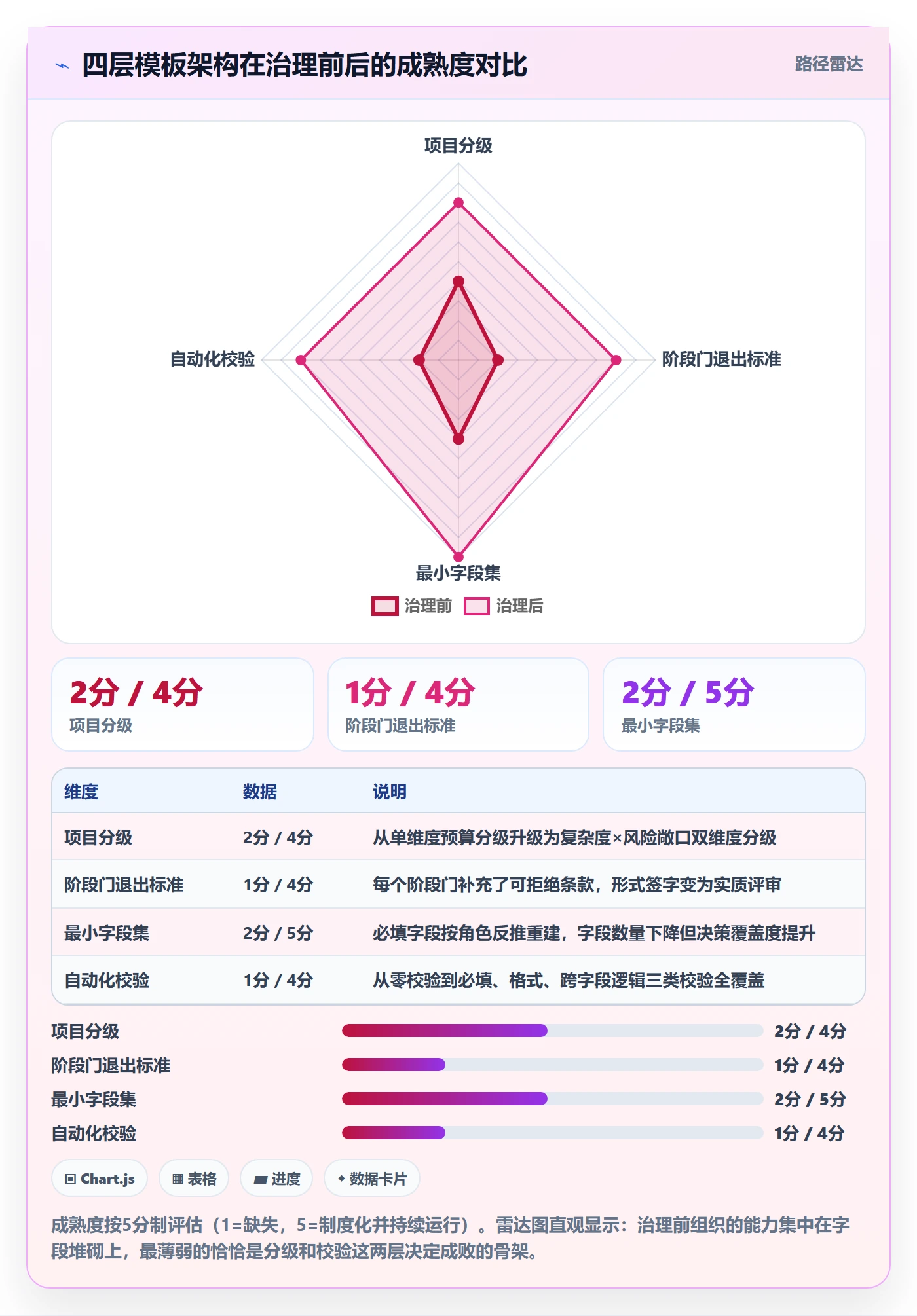 项目模板如何做好模板流程?管理层流程优化与操作步骤