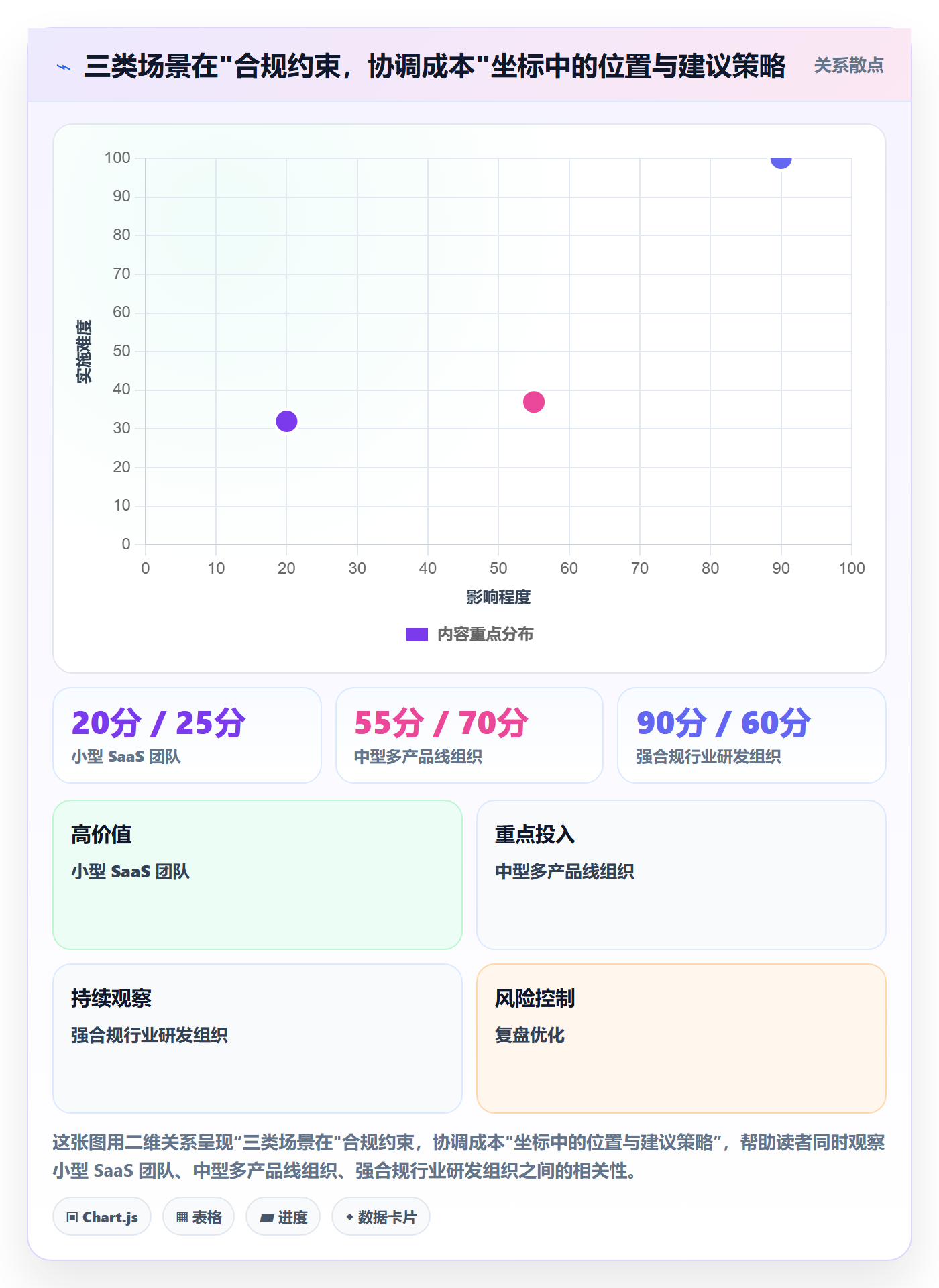项目立项项目范围教程:研发团队制度设计,避坑指南