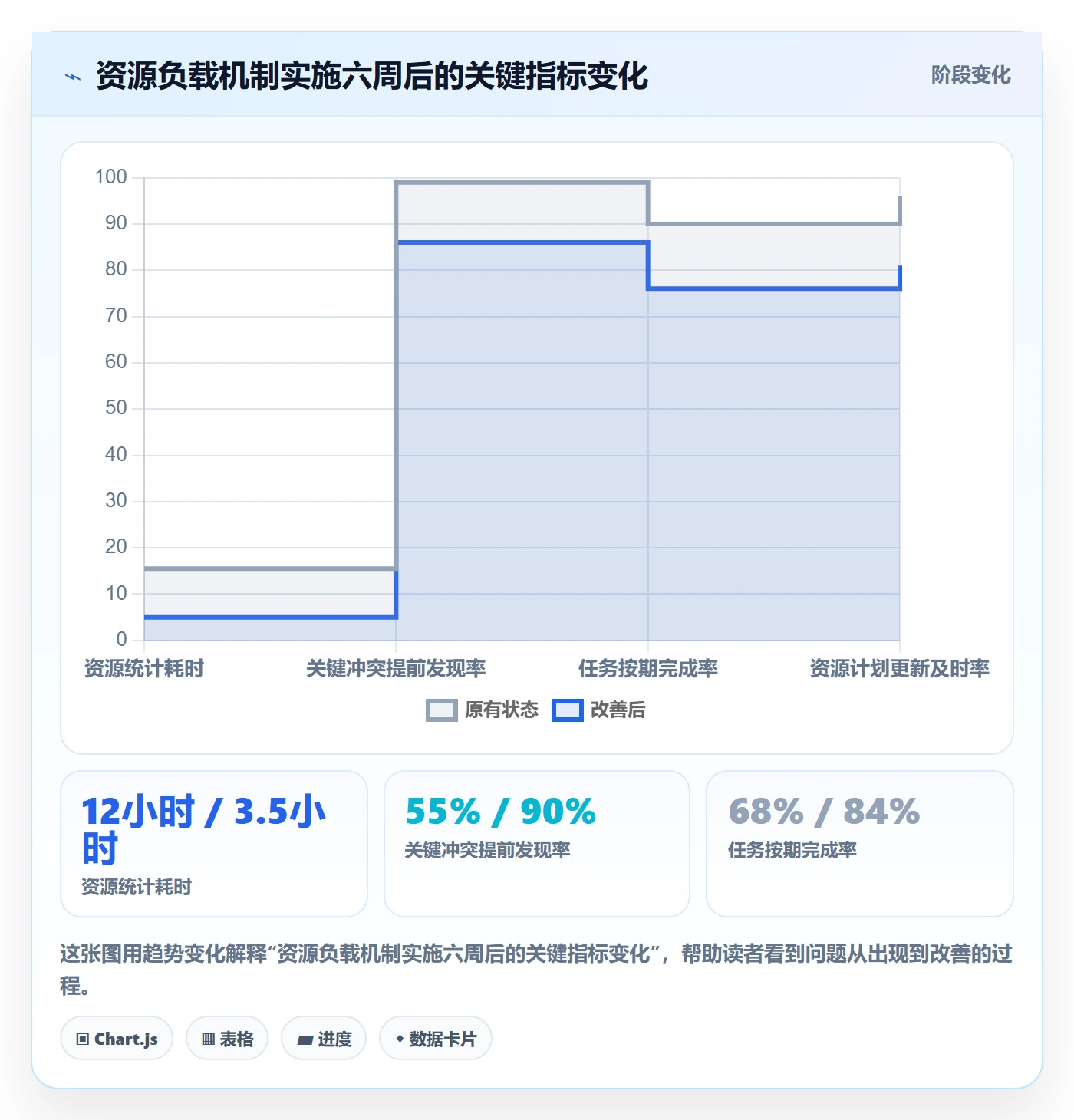 资源负载落地方案:项目经理开展人力资源计划的效率提升案例解析