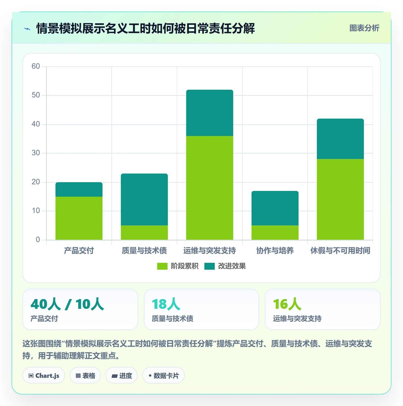 工作量管理方法大全：研发团队人力资源计划制度设计落地清单