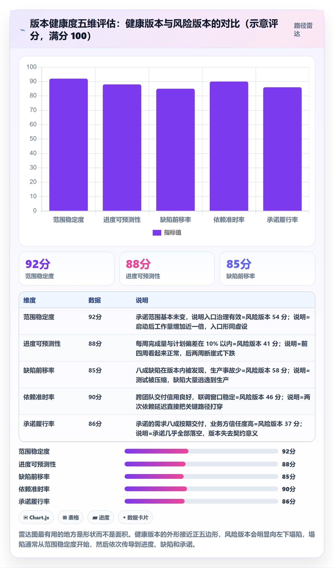 版本管理如何做好版本?项目经理制度设计与操作步骤
