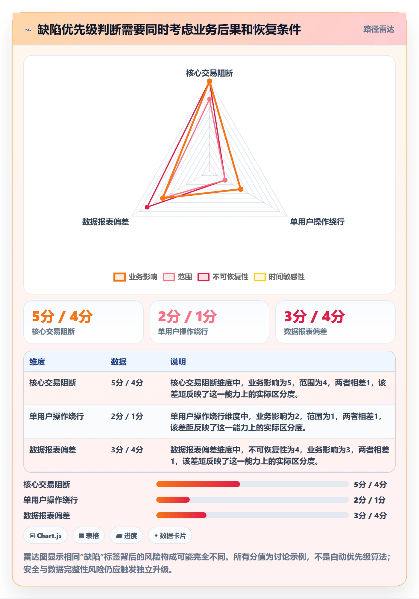 Bug / 缺陷如何做好修复?实施团队数据分析与操作步骤