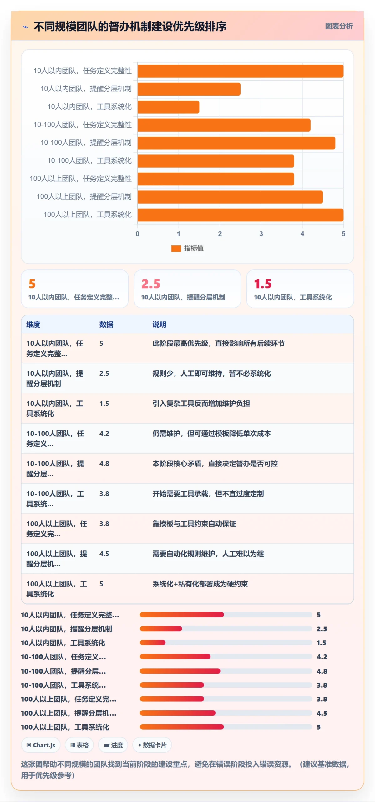 督办最佳实践:产品经理任务提醒落地方案,常见问题