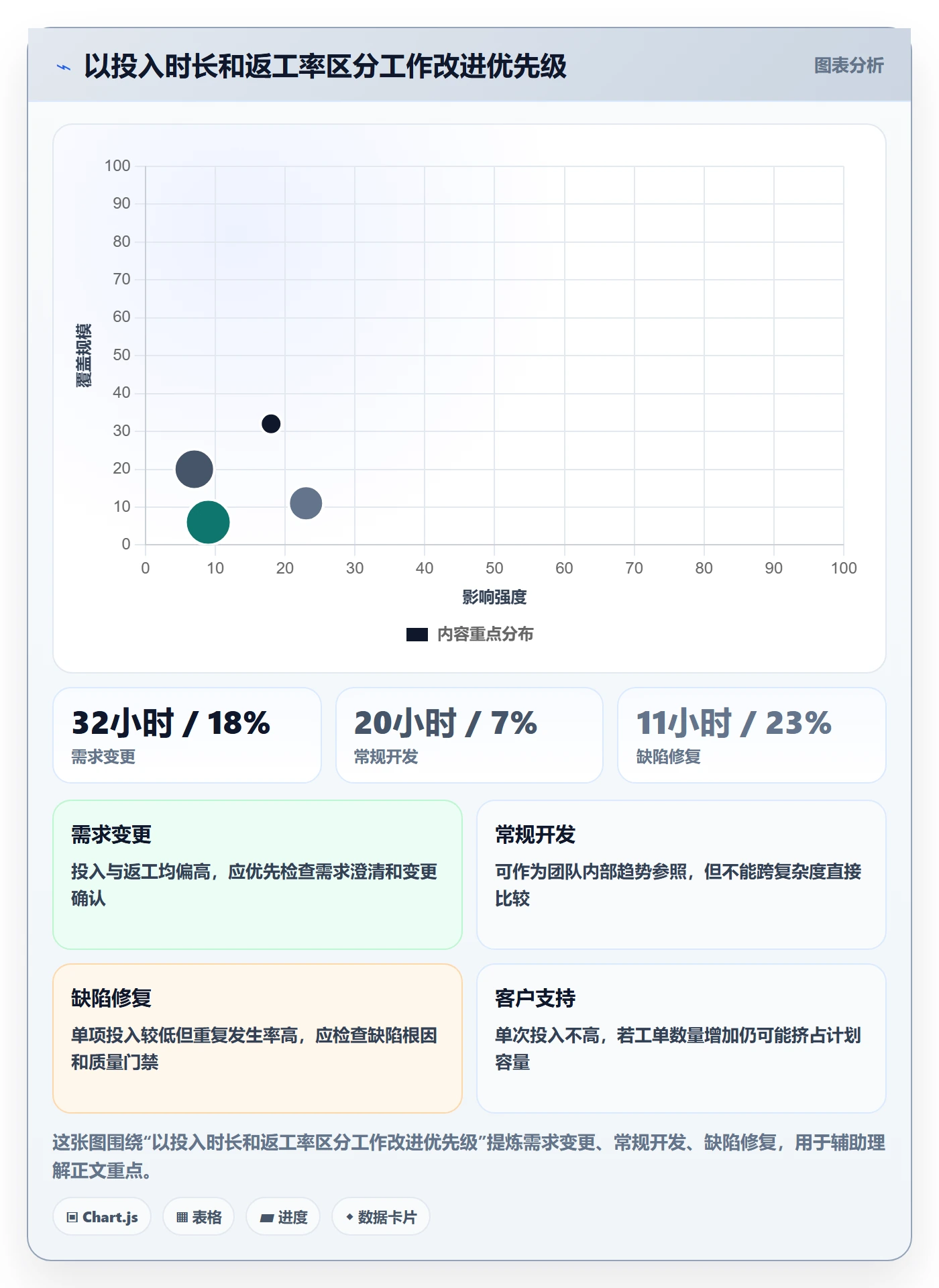 工时管理填报工时教程:企业管理者制度设计,避坑指南