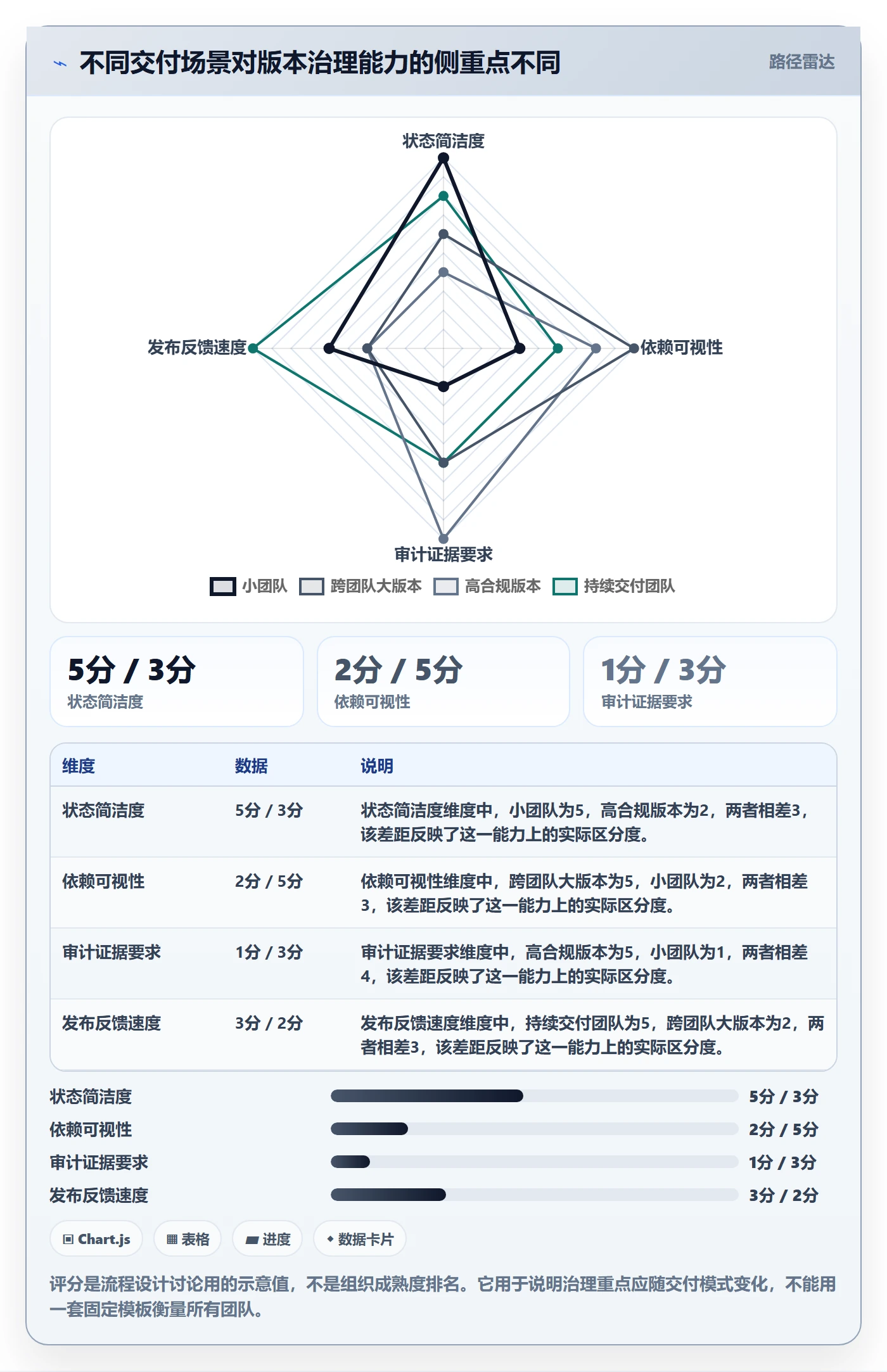 版本状态实操方法:管理层提升版本管理效率的流程优化方法与模板