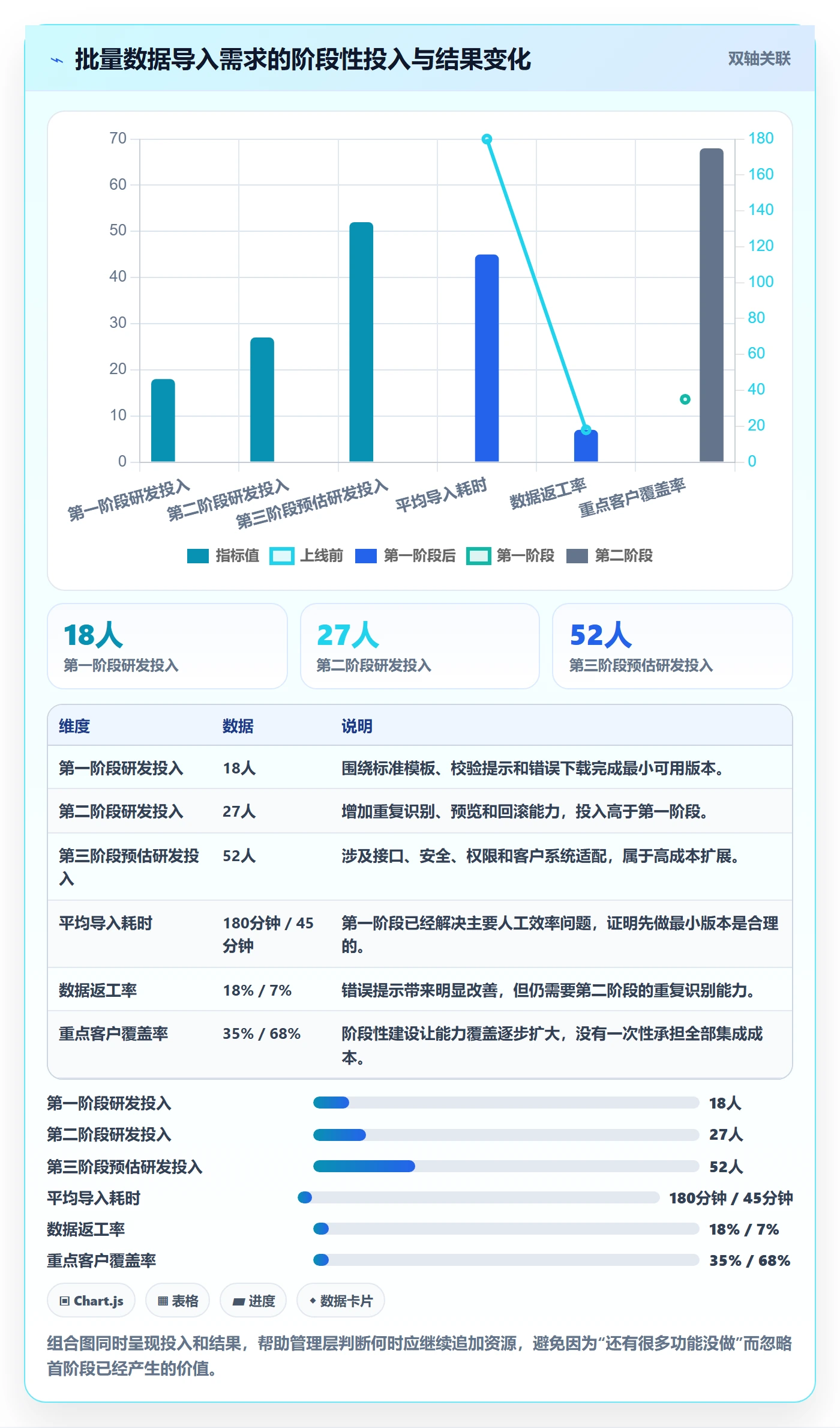 需求分析落地方案:管理层开展需求管理的效率提升案例解析