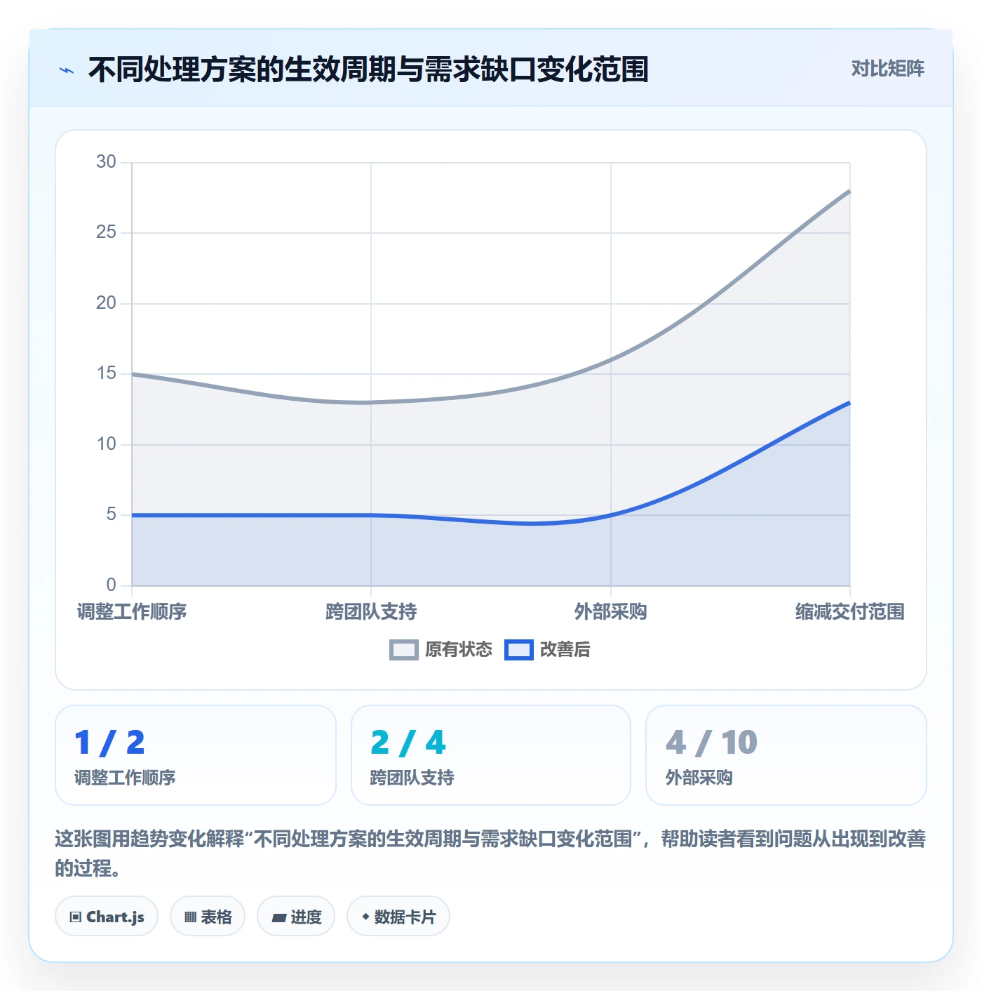 工作负载管理指南:PMO如何做好资源负载,数据分析全流程