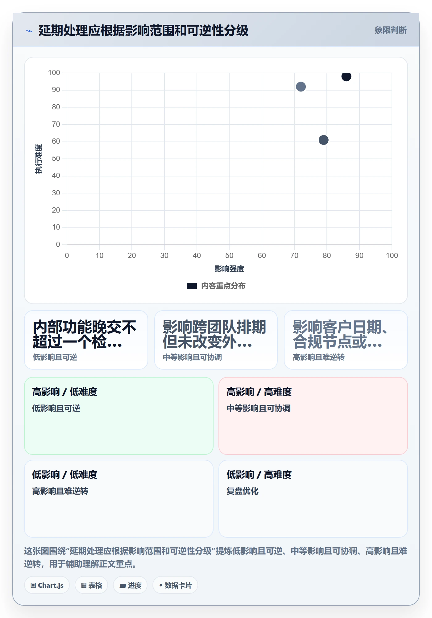 延期审批管理方法大全:管理层延期管理落地方案落地清单