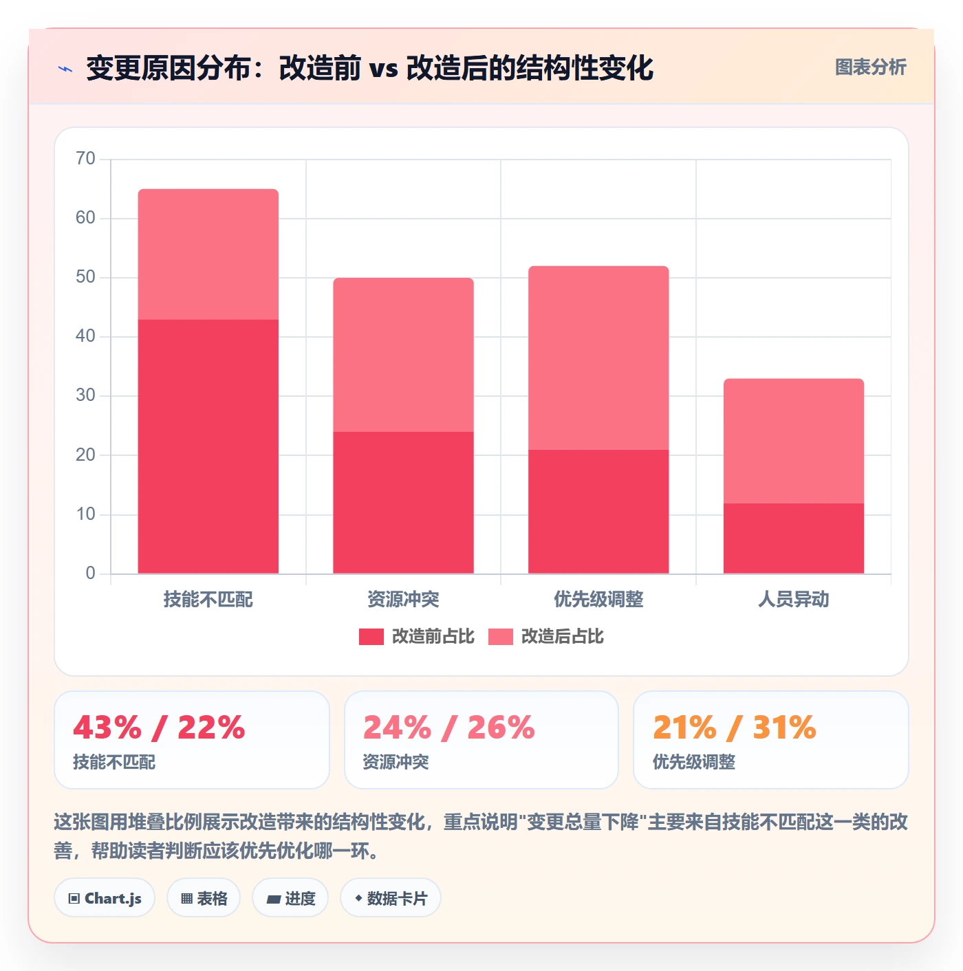 任务负责人变更管理指南:项目成员如何做好任务分派,最佳实践全流程