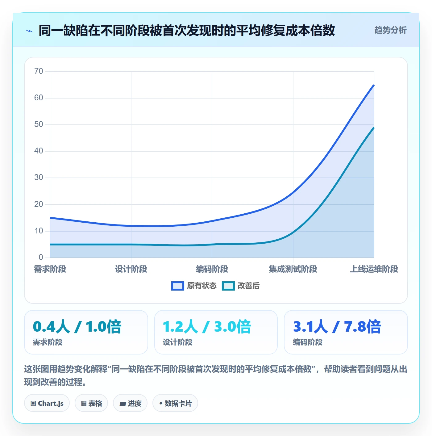 阶段验收管理指南:企业管理者如何做好项目阶段,落地方案全流程