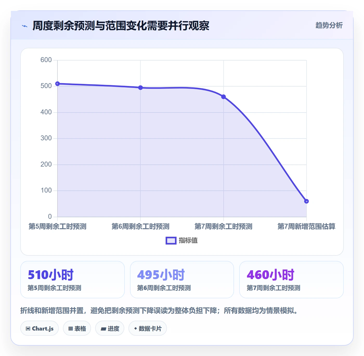 工时管理剩余工时教程:项目经理落地方案,避坑指南