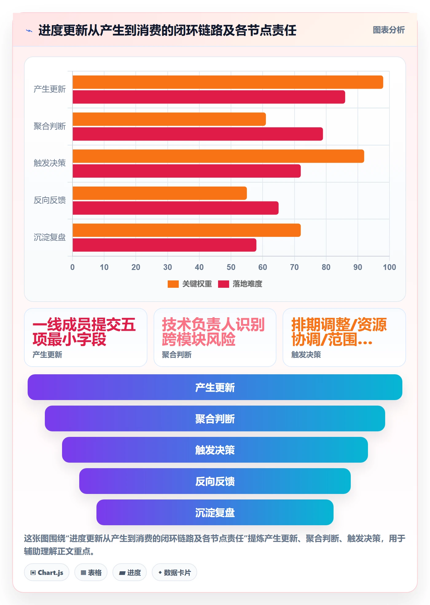 进度管理进度更新全流程：研发团队入门指南与一文讲清