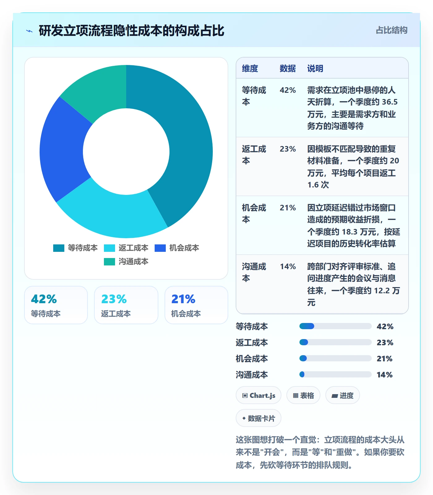 项目负责人最佳实践:研发团队项目立项流程优化,常见问题
