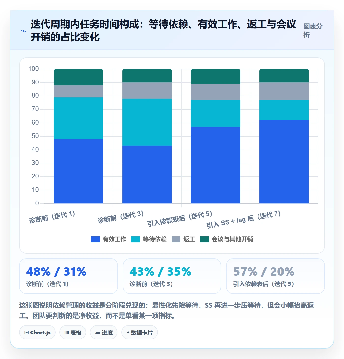 SS实操方法:研发团队提升任务依赖效率的协同管理方法与模板