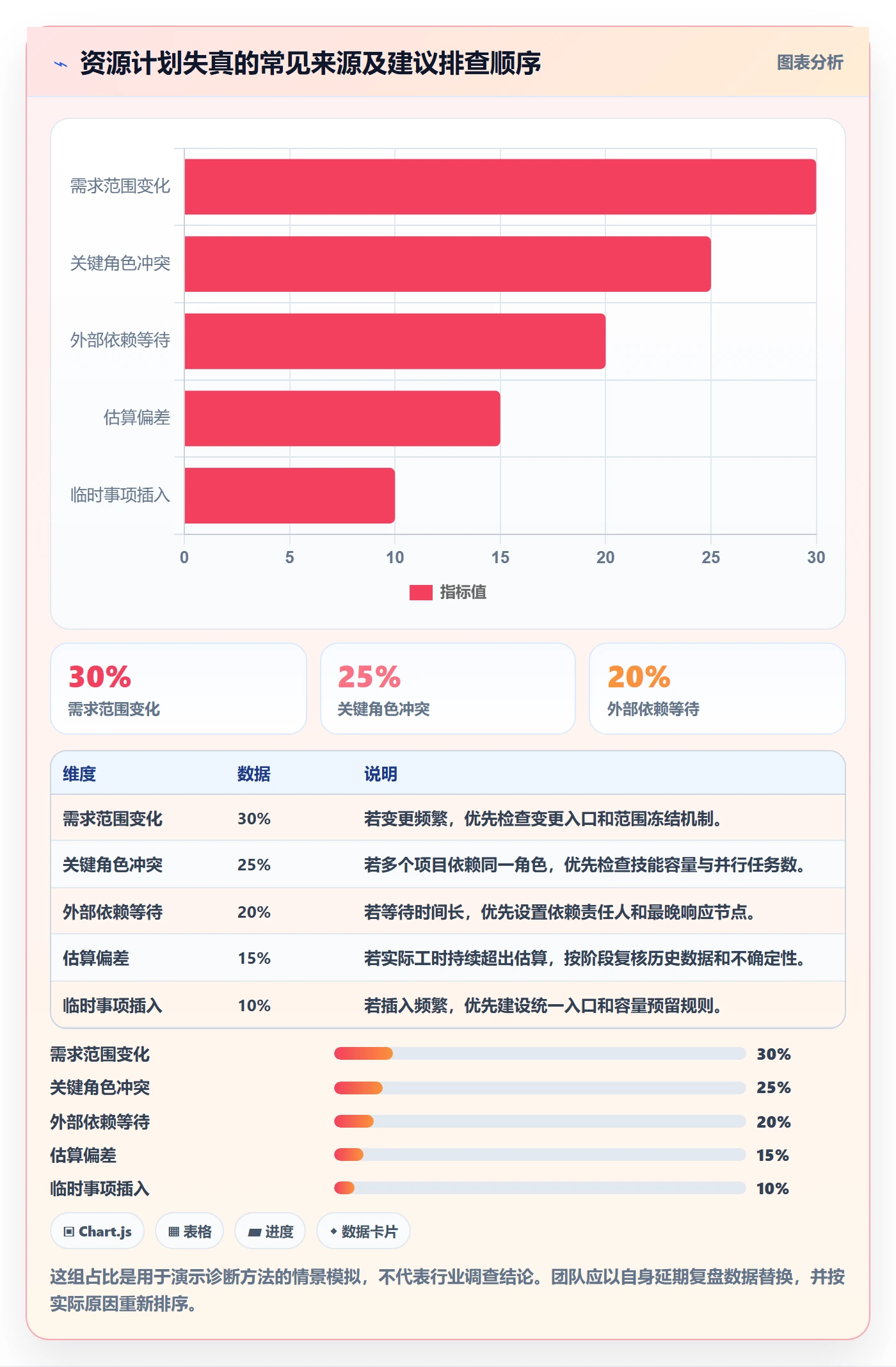 资源分配怎么做?产品经理风险控制:资源管理从0到1