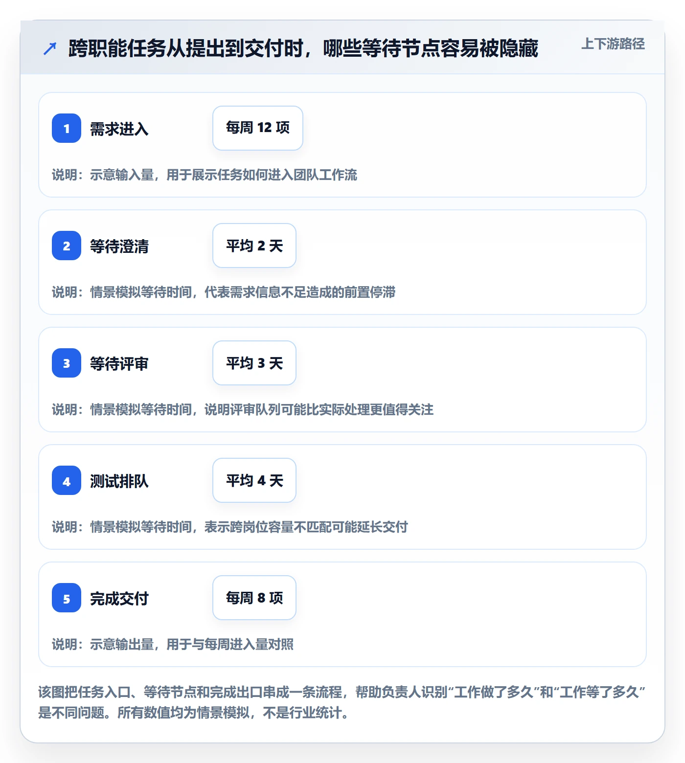 Kanban管理方法大全:项目负责人看板最佳实践落地清单