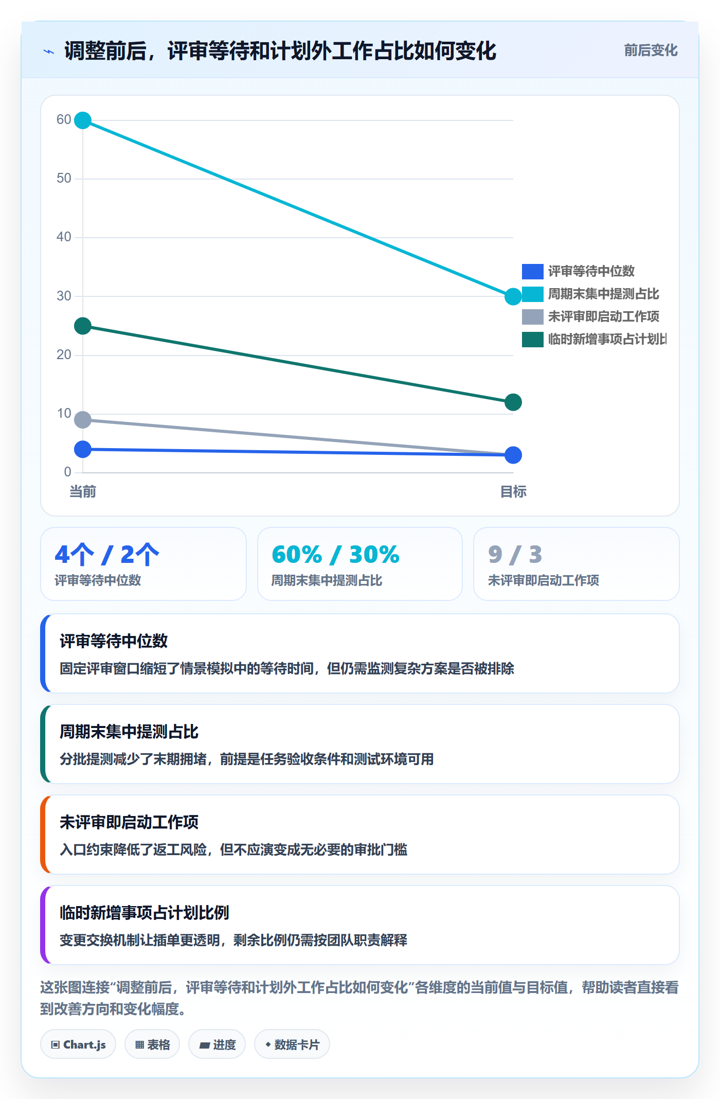 资源负载产能全流程:项目经理协同管理与一文讲清