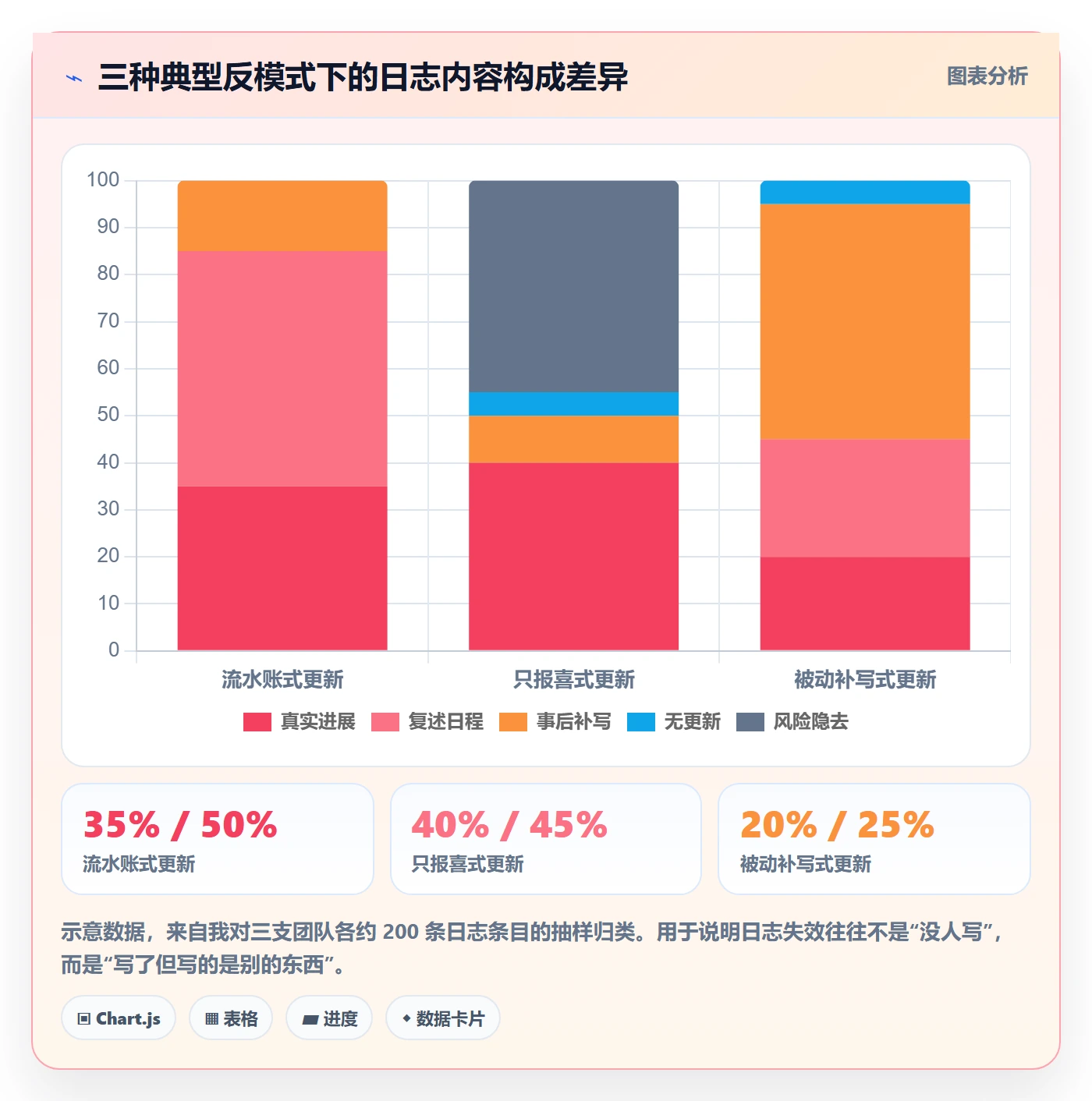 进度日志怎么做?研发团队入门指南:进度跟踪从0到1