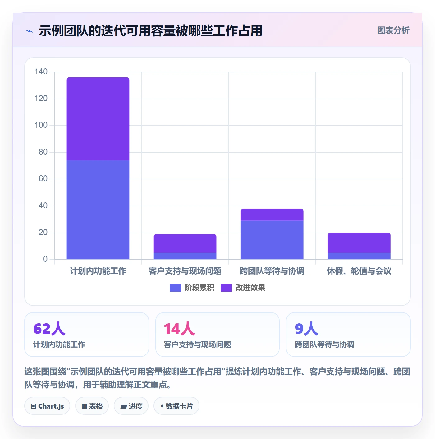 Sprint管理指南：实施团队如何做好迭代管理，效率提升全流程