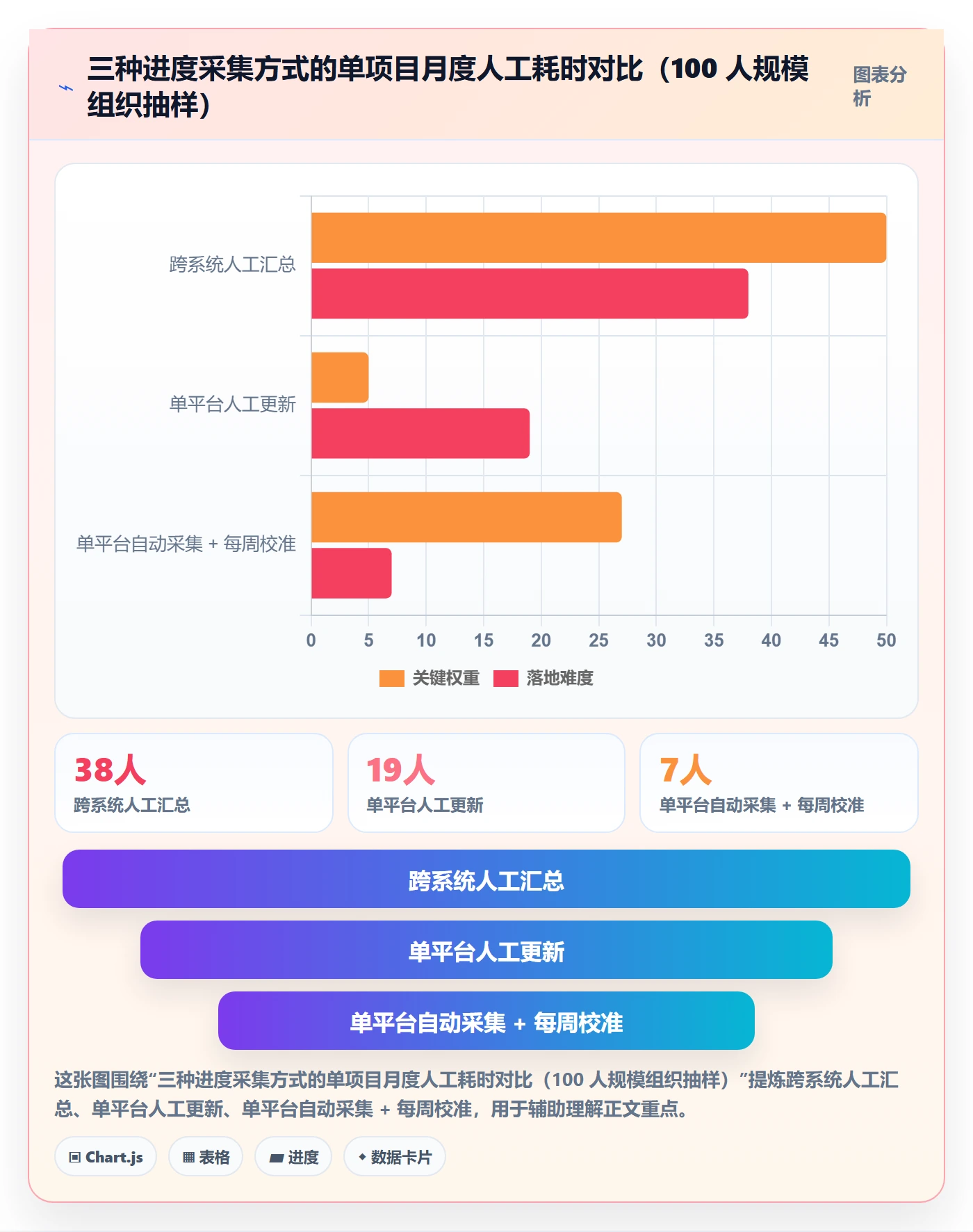 进度管理项目进度全流程：企业管理者协同管理与一文讲清