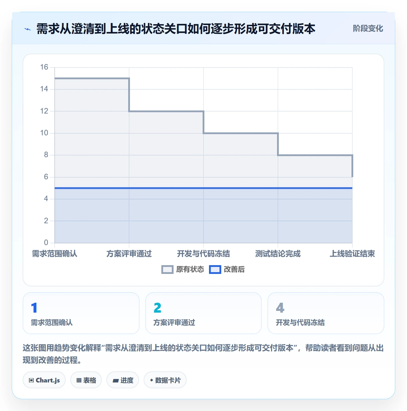 时间轴实操方法:产品经理提升甘特图效率的协同管理方法与模板