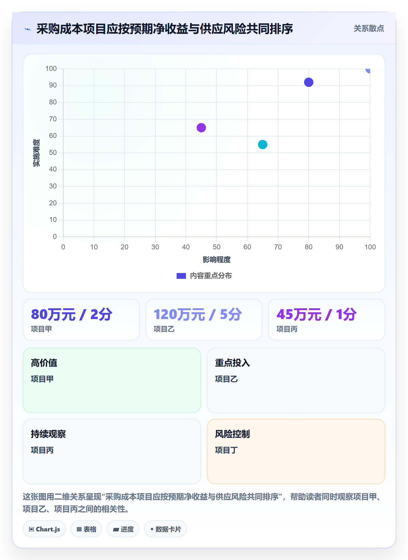 采购成本落地方案：跨部门团队开展成本管理的风险控制案例解析