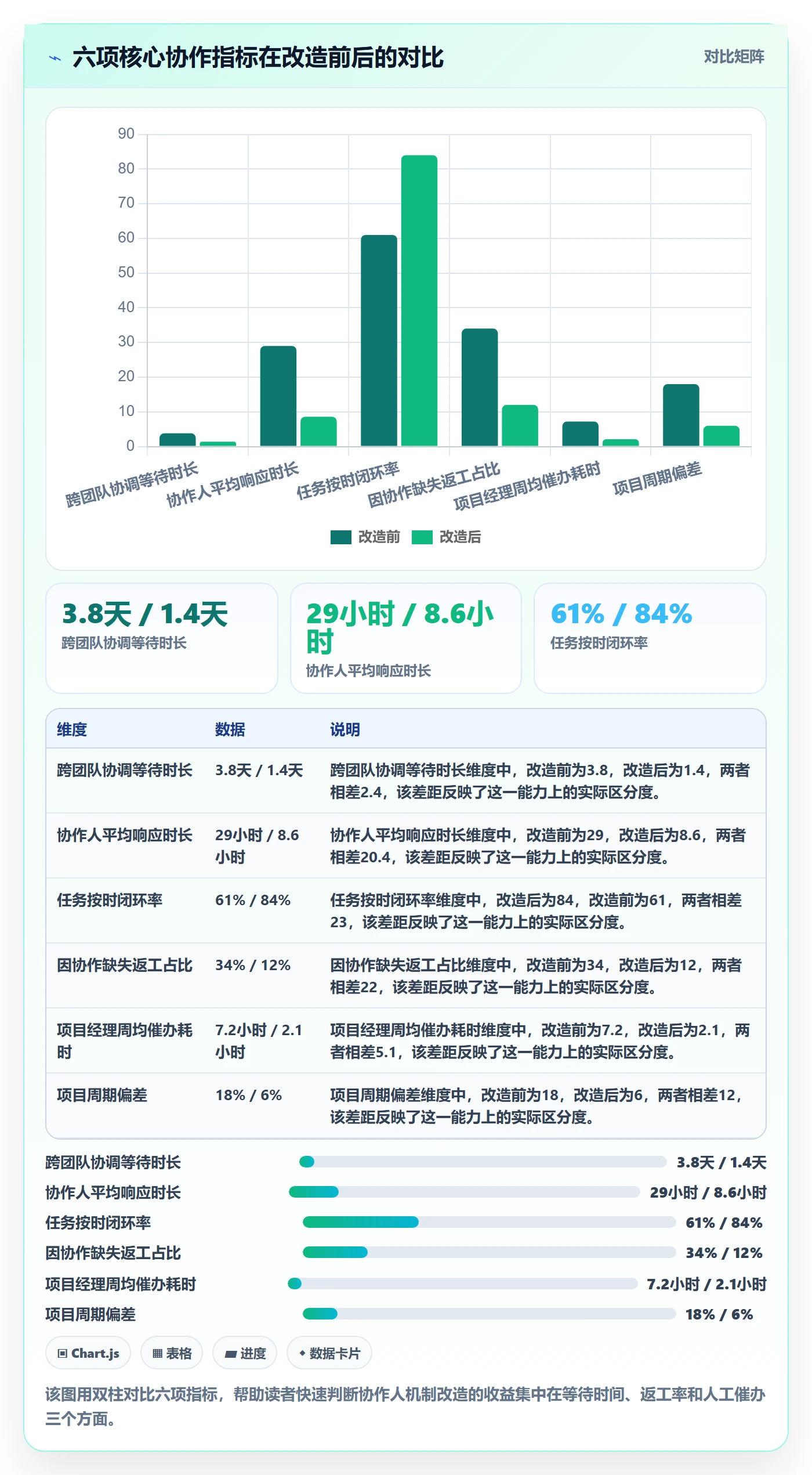 任务管理如何做好协作人?实施团队效率提升与操作步骤