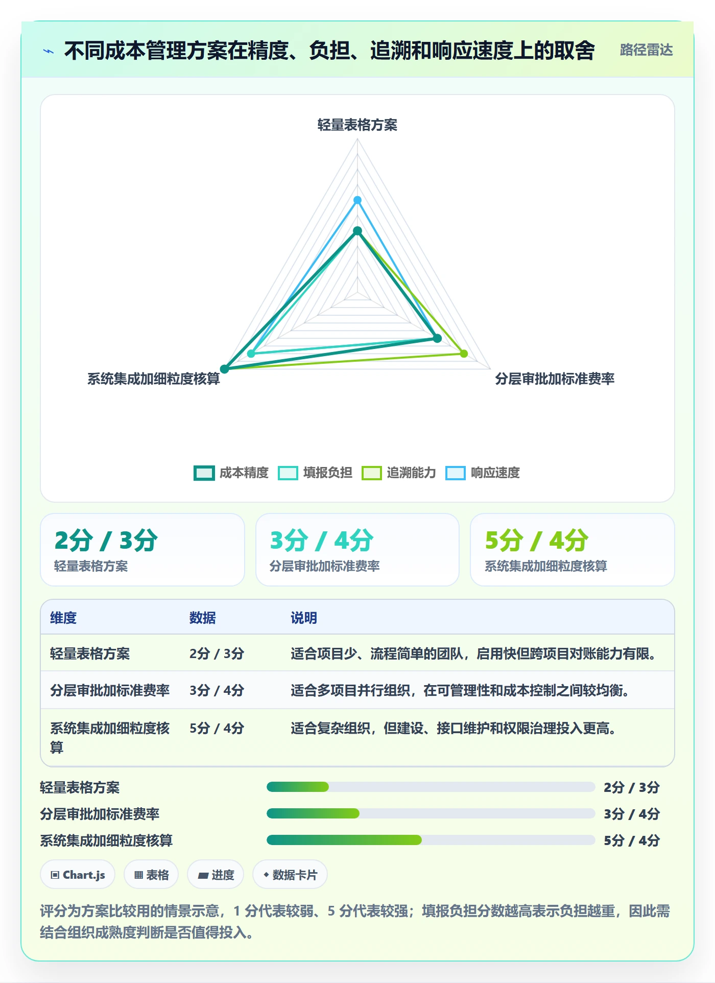 成本管理费用全流程:项目成员制度设计与一文讲清