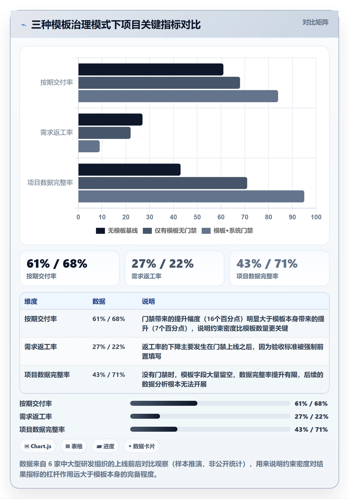 项目模板如何做好标准项目？企业管理者数据分析与操作步骤