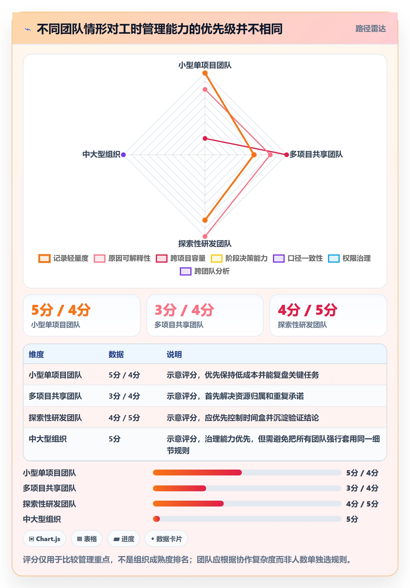 实际工时管理指南:项目负责人如何做好工时管理,效率提升全流程