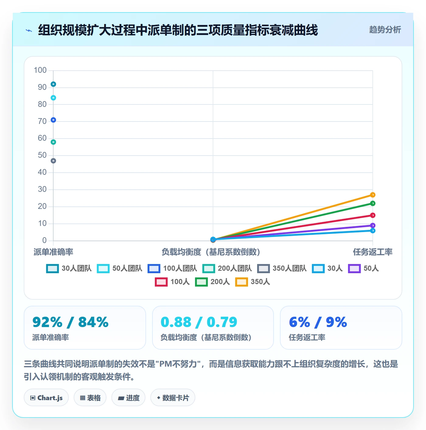 认领实操方法:项目负责人提升任务分派效率的落地方案方法与模板