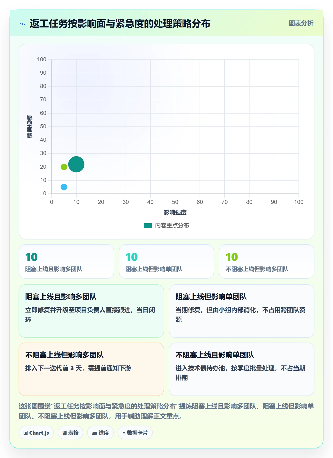 任务验收返工全流程:项目负责人协同管理与一文讲清