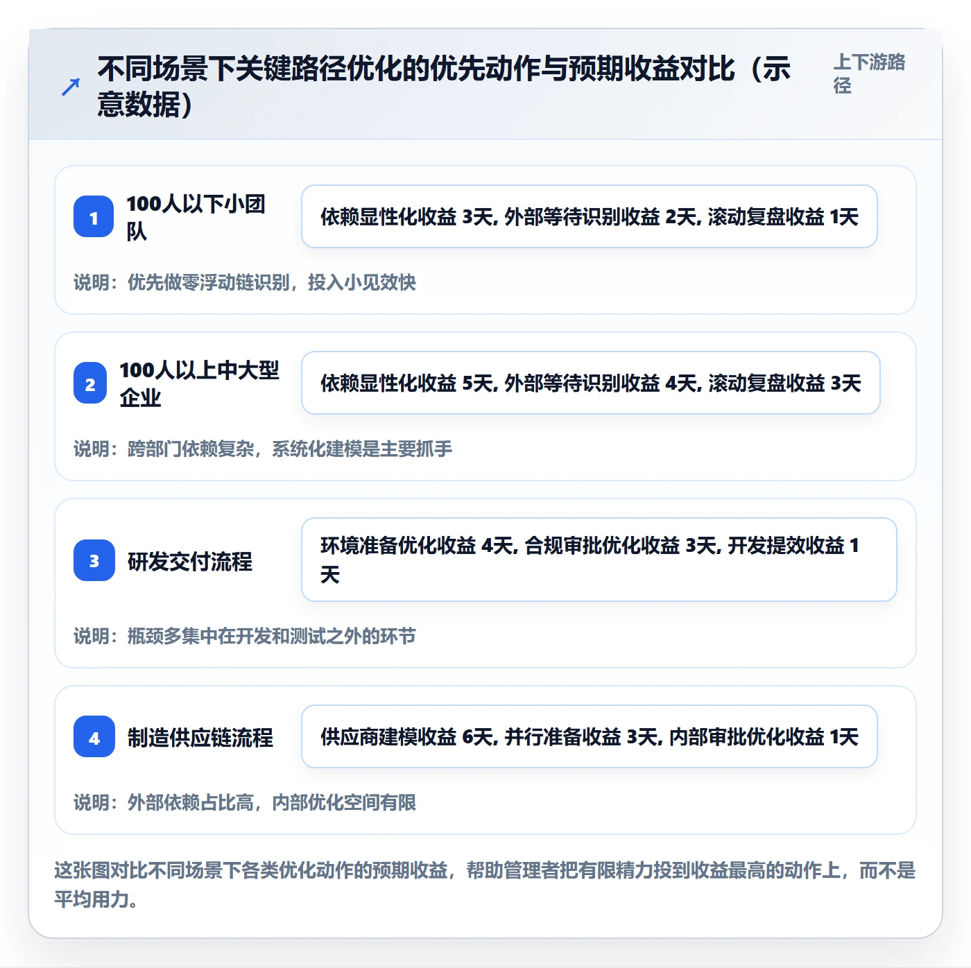 任务依赖关键路径教程：企业管理者流程优化，避坑指南