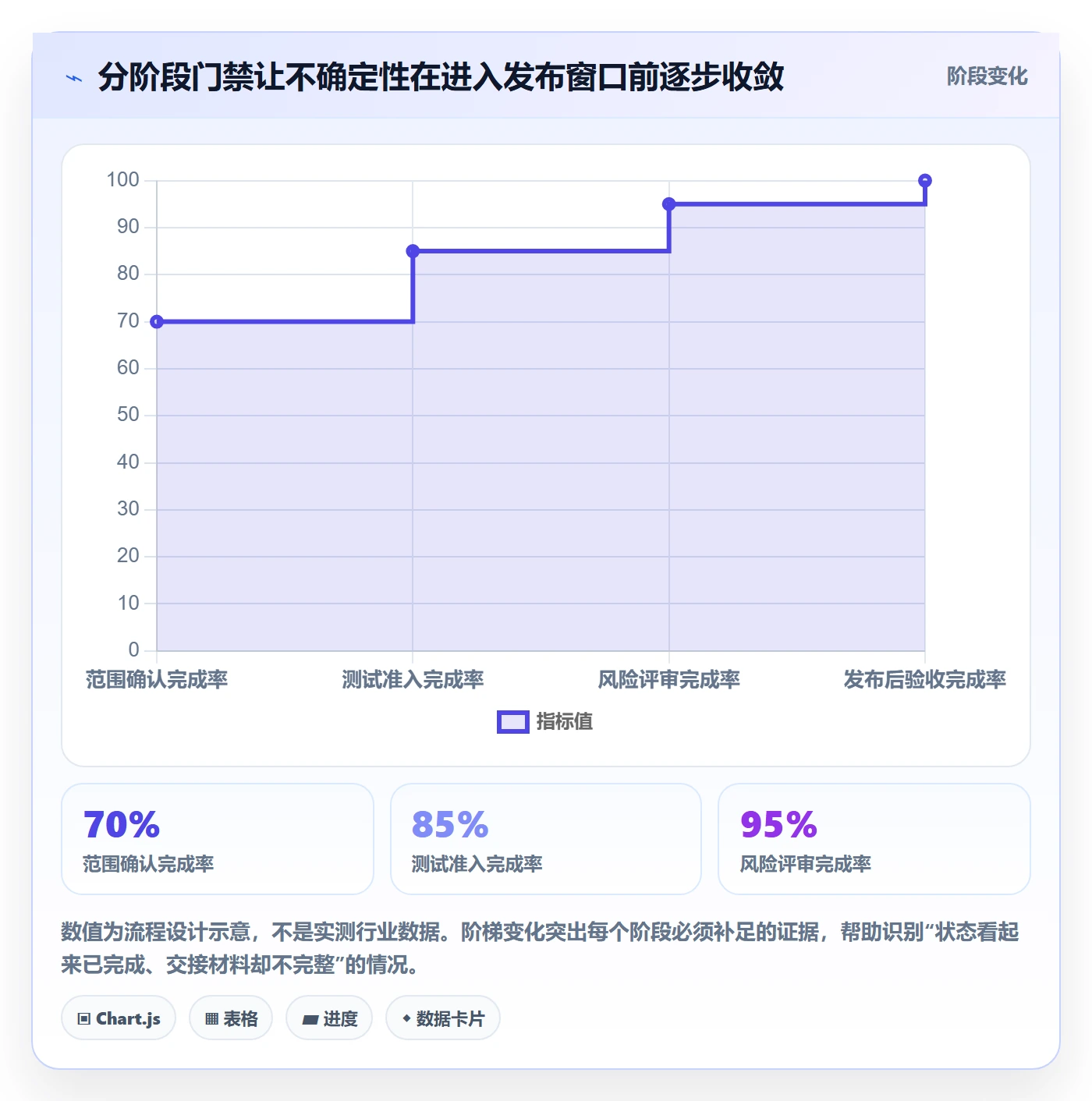 版本发布时间流程与规范:项目成员版本管理效率提升关键指标